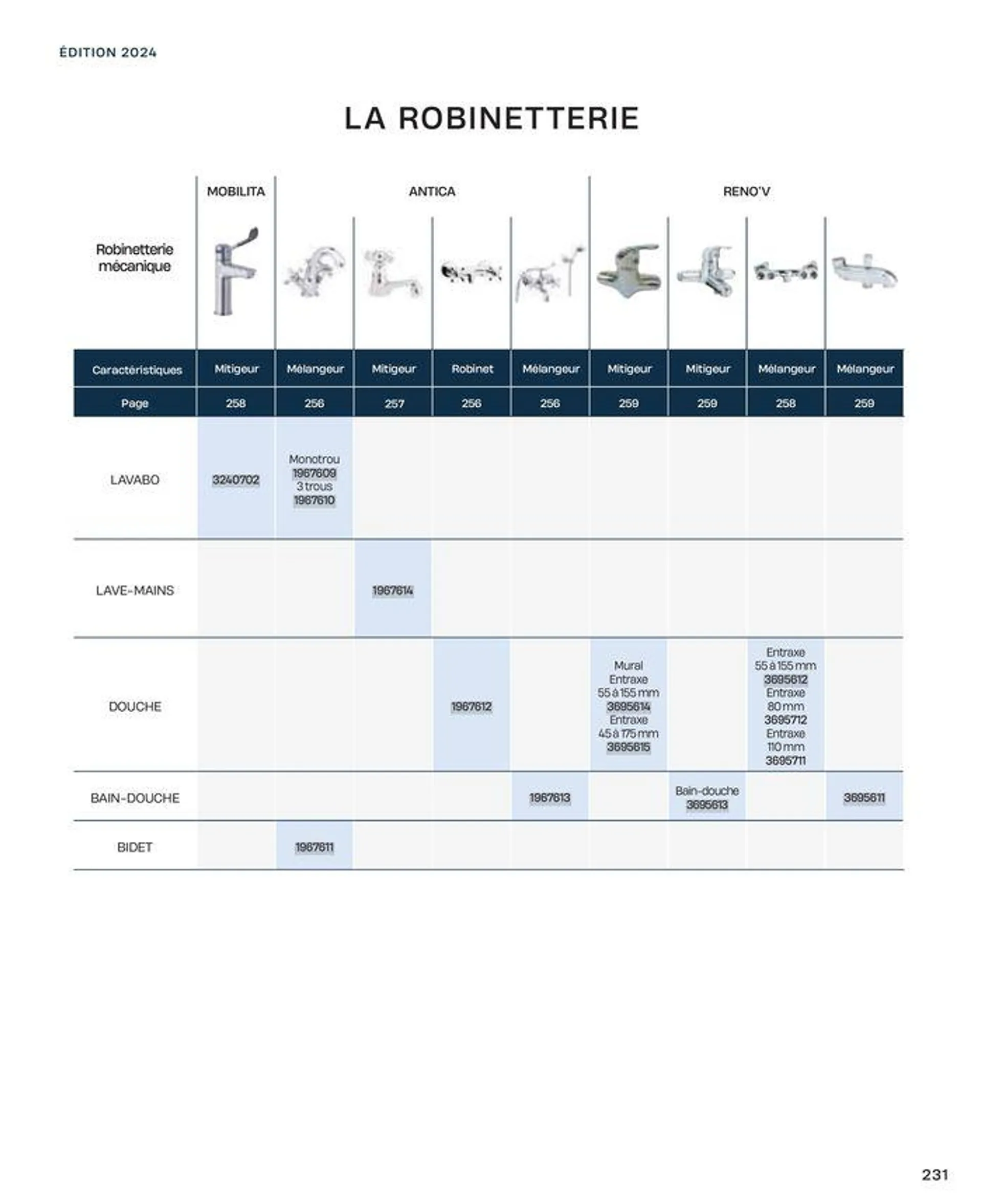 La salle de bain en toute sérénité du 2 juillet au 31 décembre 2024 - Catalogue page 231