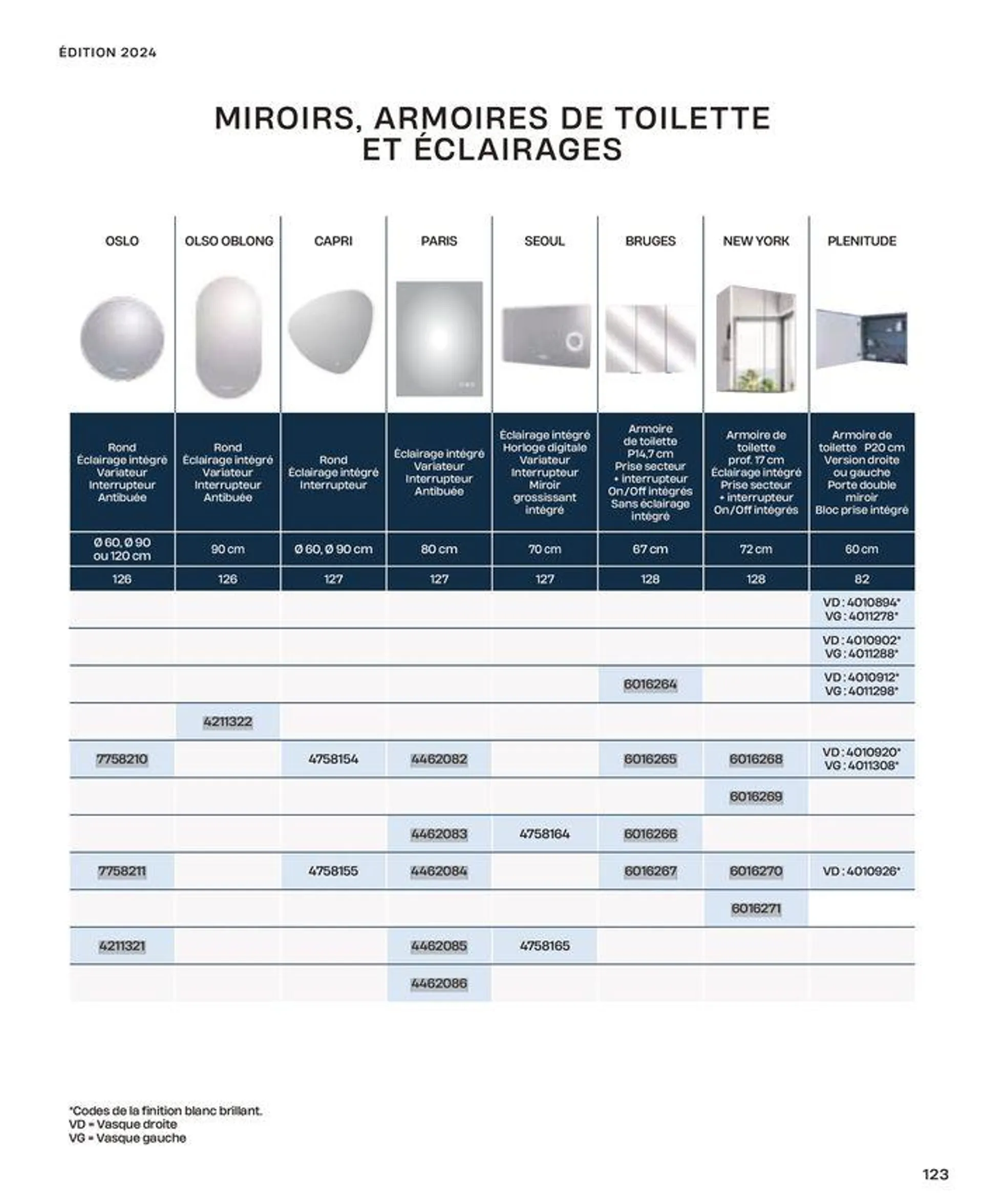 La salle de bain en toute sérénité du 2 juillet au 31 décembre 2024 - Catalogue page 123