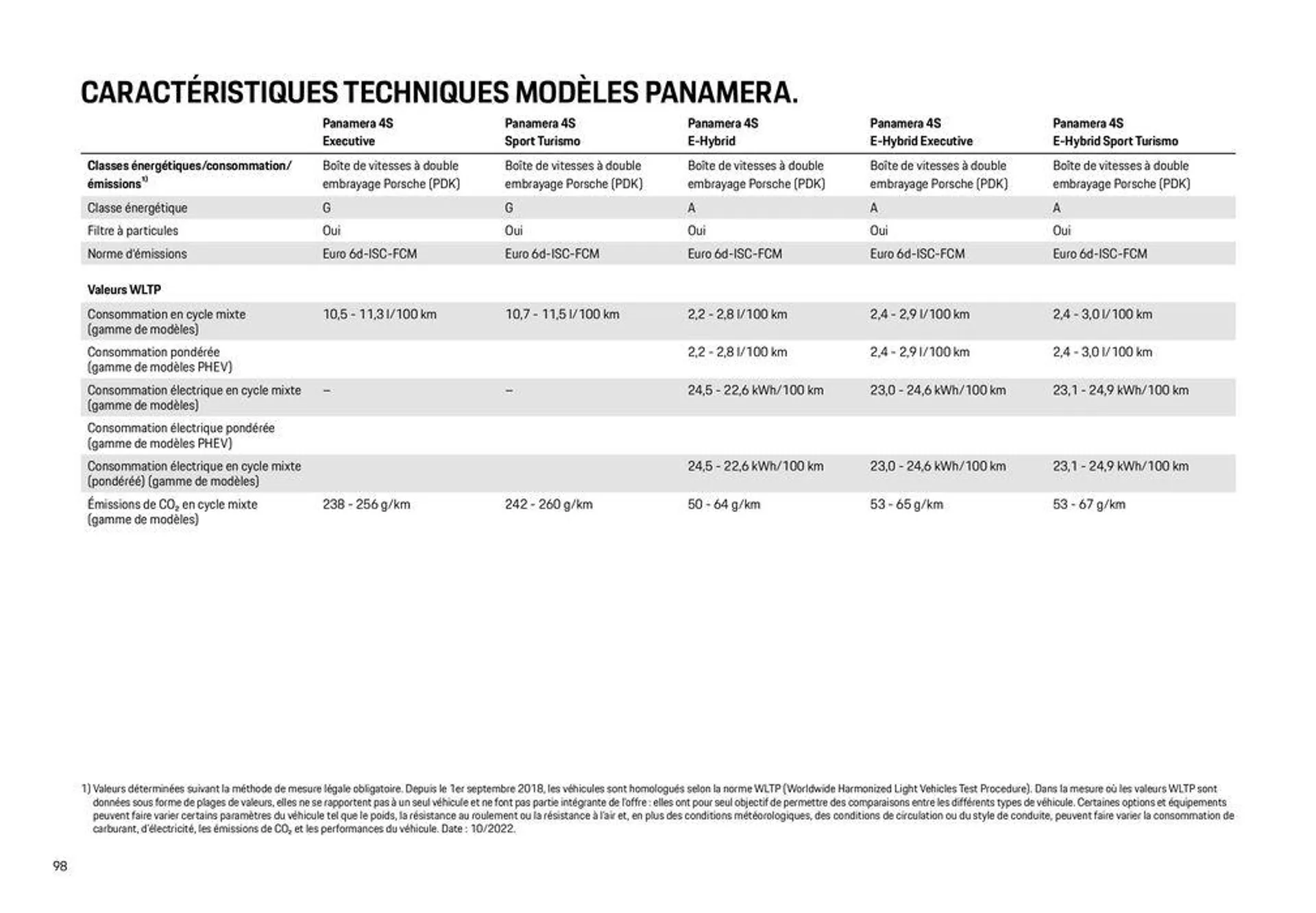 Modèles Porsche du 12 décembre au 31 décembre 2024 - Catalogue page 98