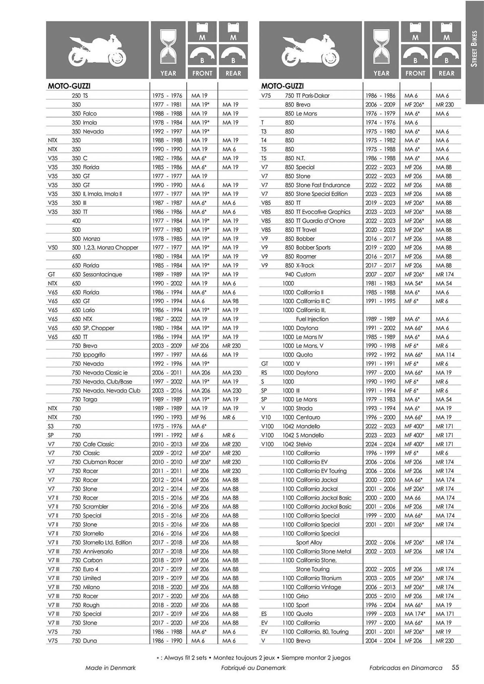 Catalogue Bihr du 18 mars au 31 décembre 2024 - Catalogue page 57