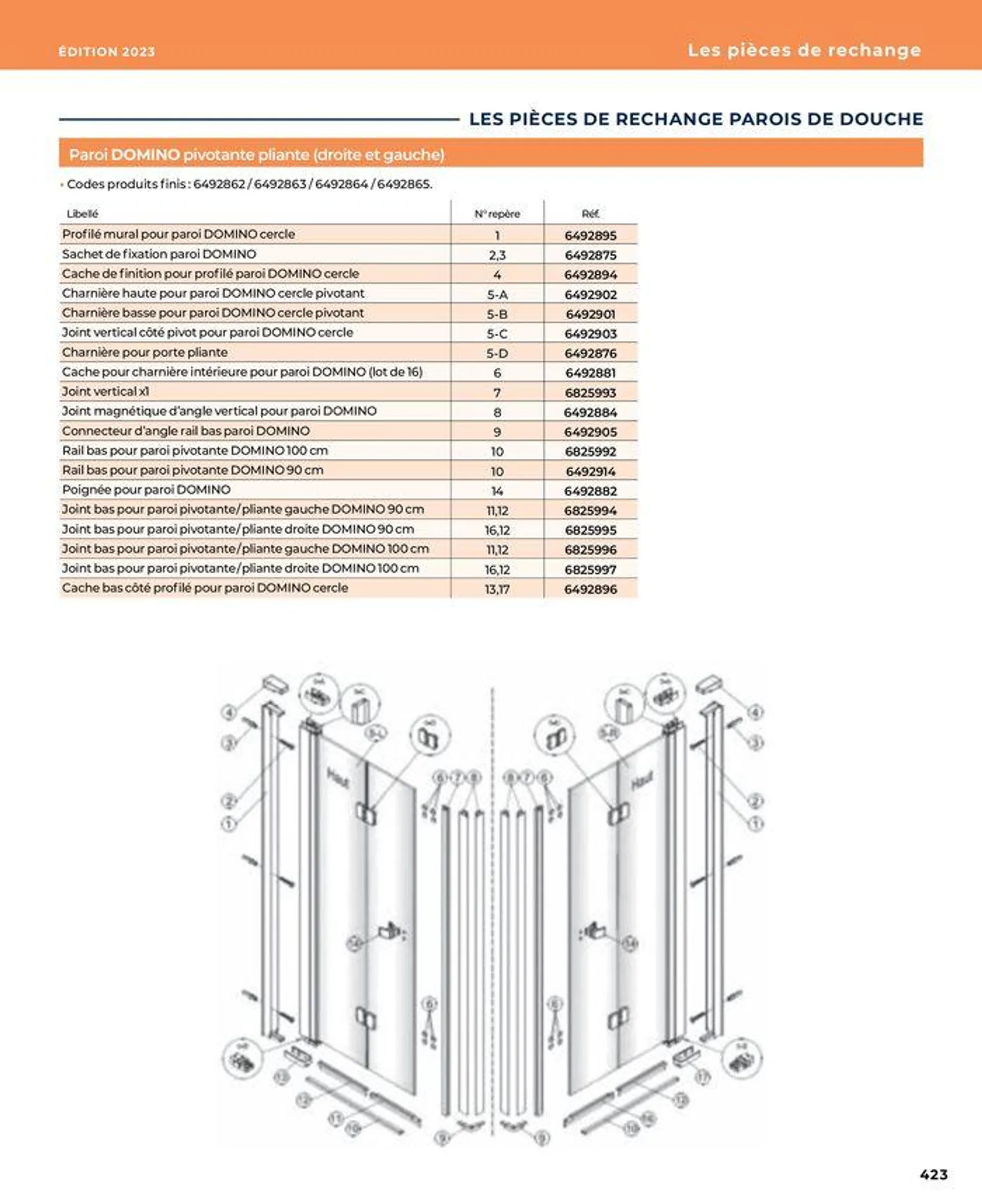 La salle de bain en toute sérénité du 17 janvier au 31 août 2024 - Catalogue page 423