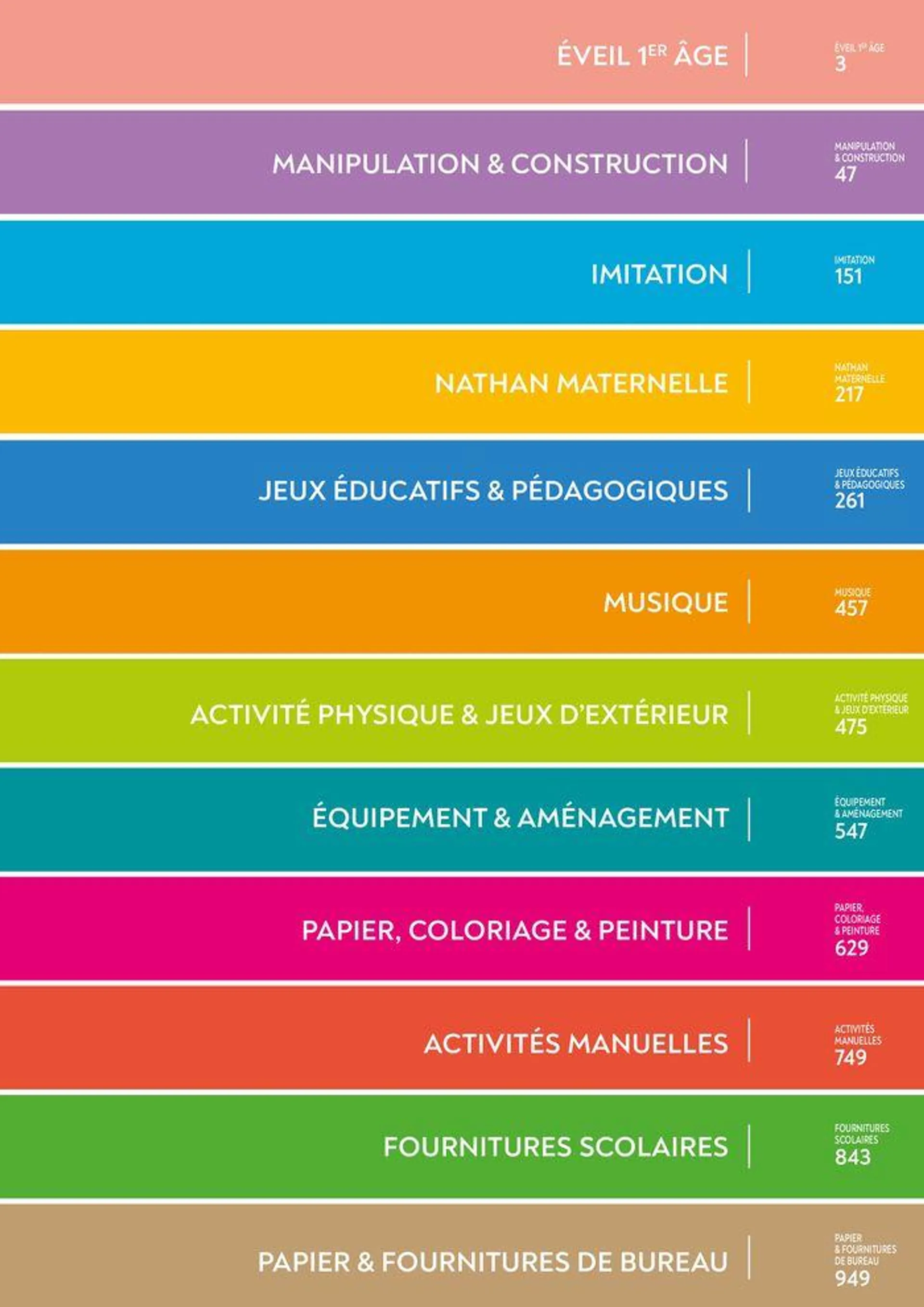 Education & Loisirs 2024 du 4 mars au 31 décembre 2024 - Catalogue page 25