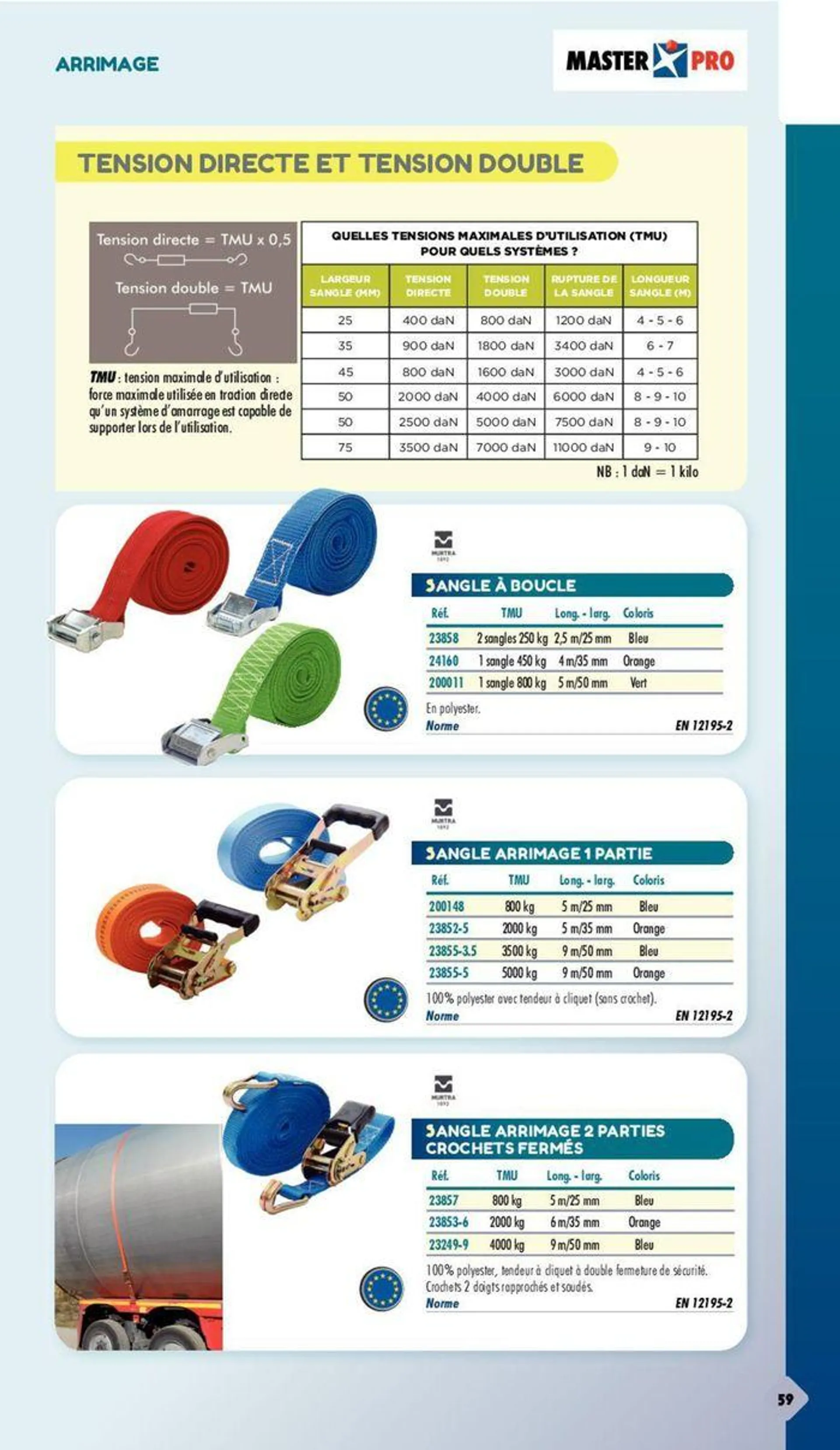 Essentiel Batiment 2024 du 3 janvier au 31 décembre 2024 - Catalogue page 561