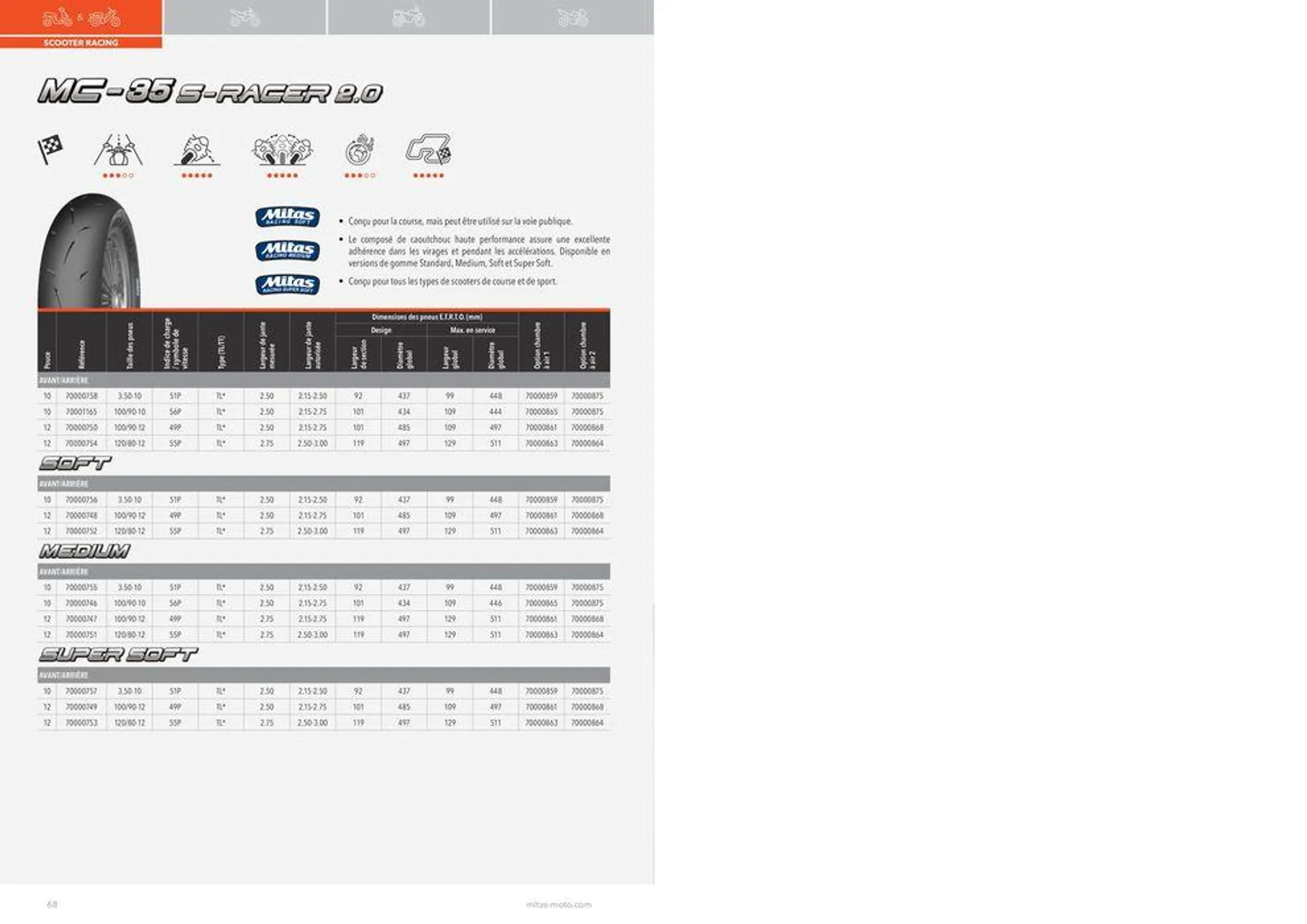 MITAS Catalogue 2024 du 22 avril au 30 novembre 2024 - Catalogue page 68