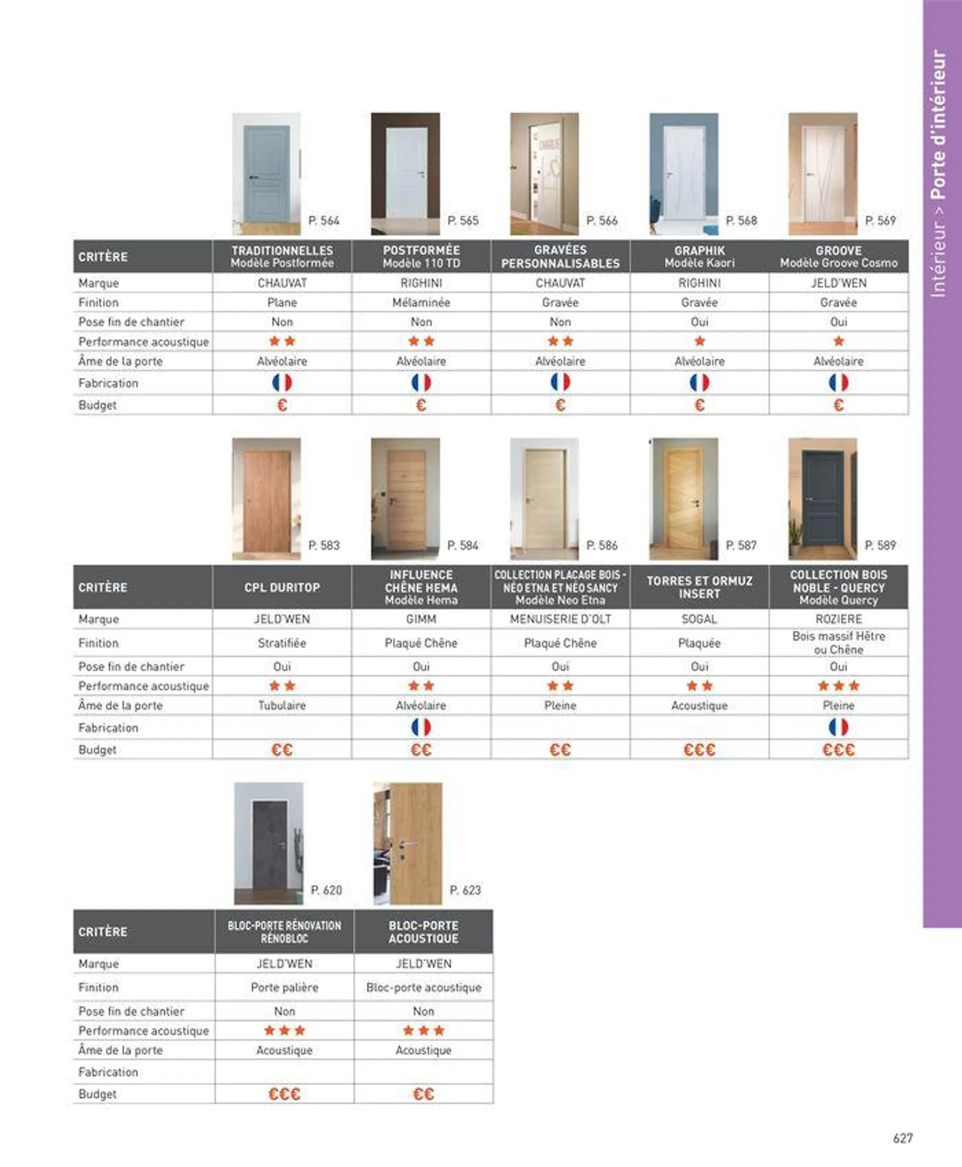 Sélection Intérieur & Extérieur 2024 du 5 avril au 31 décembre 2024 - Catalogue page 627