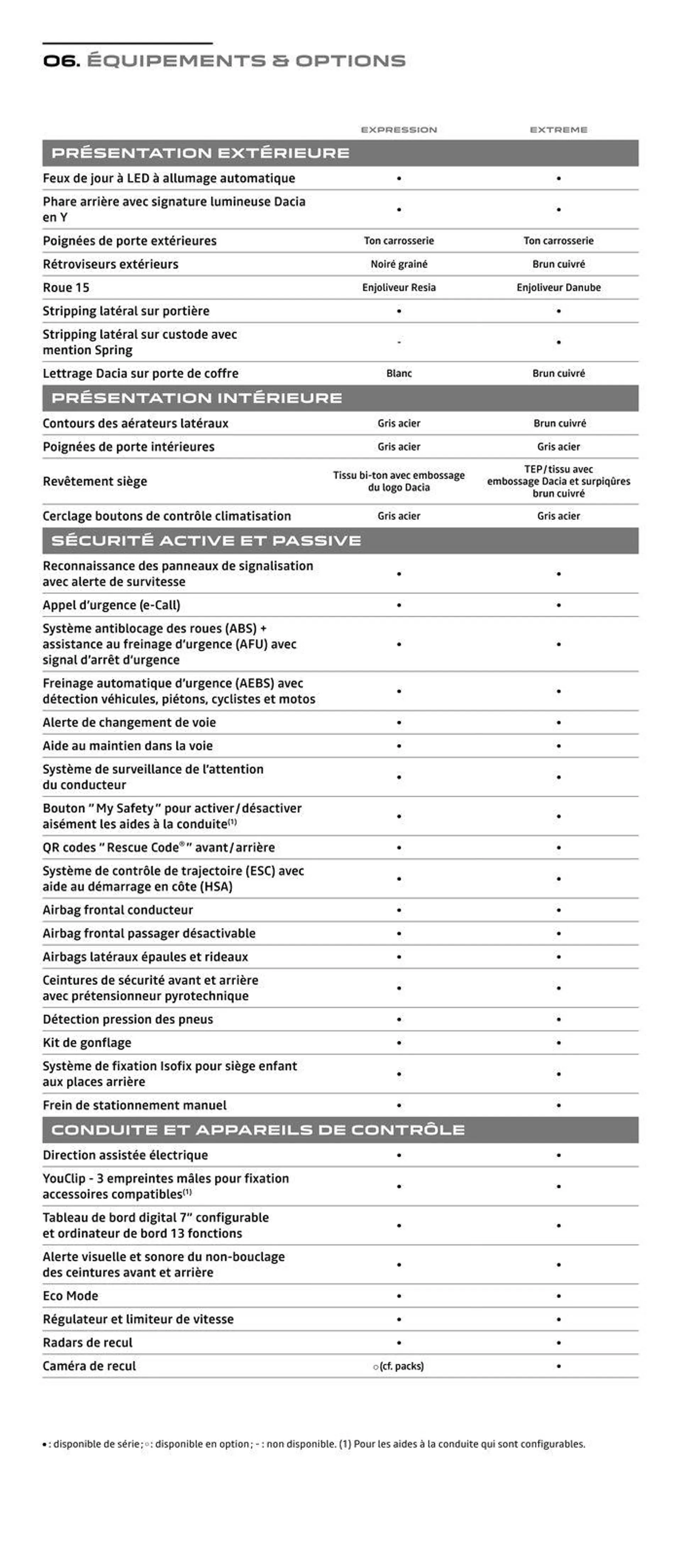 Dacia Nouvelle Spring du 12 juillet au 31 décembre 2024 - Catalogue page 16