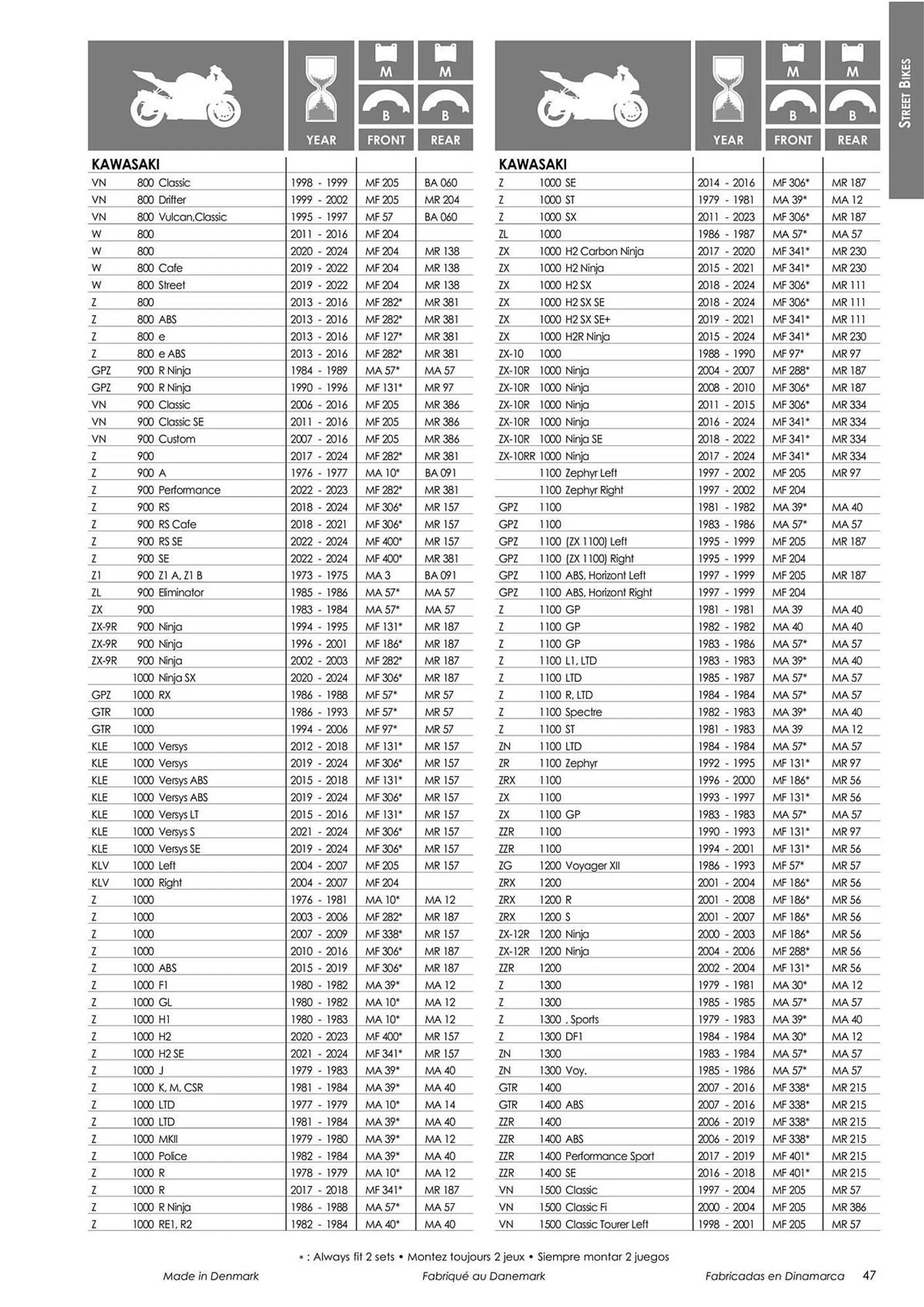 Catalogue Bihr du 18 mars au 31 décembre 2024 - Catalogue page 49