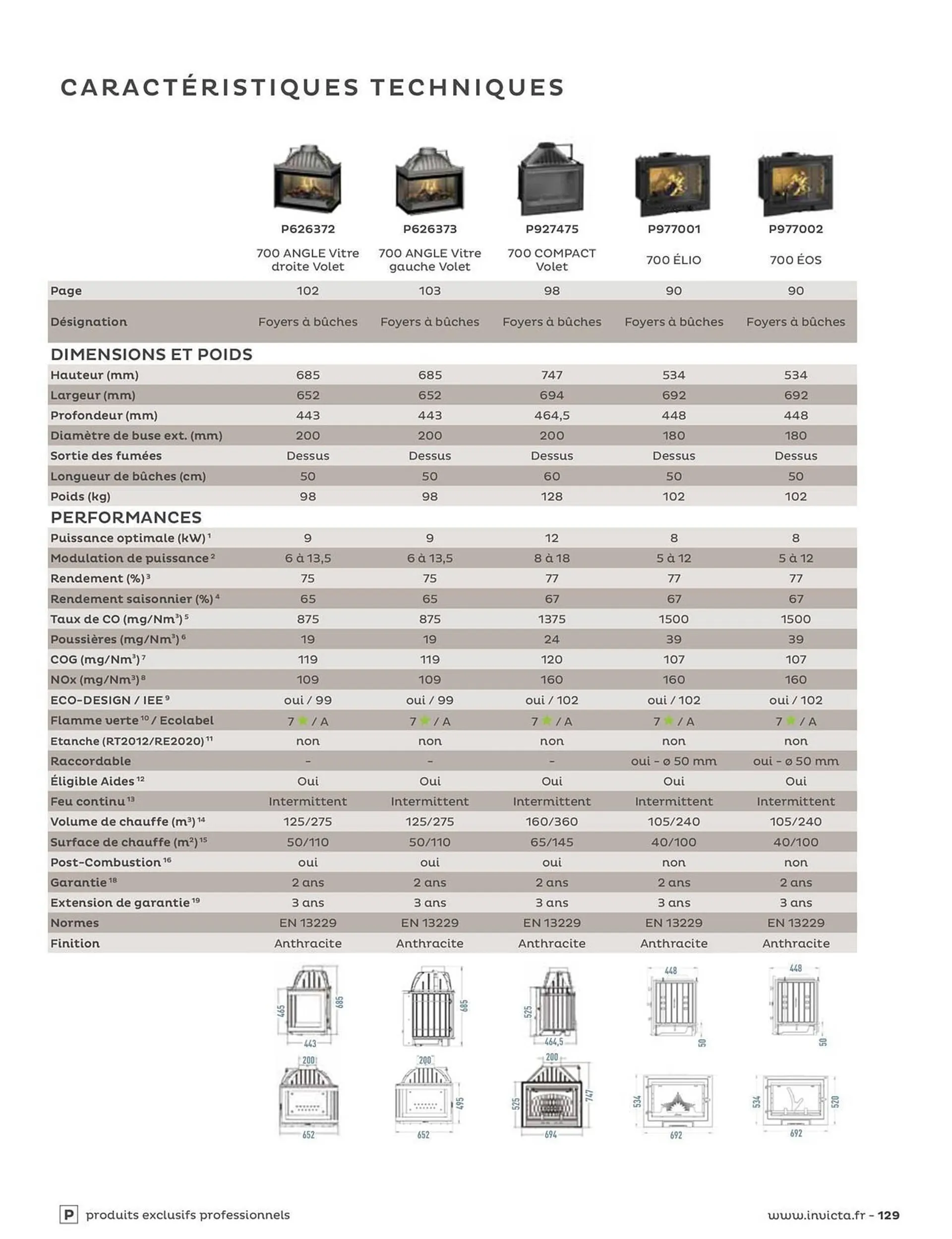 Catalogue Invicta du 31 août au 31 décembre 2023 - Catalogue page 129