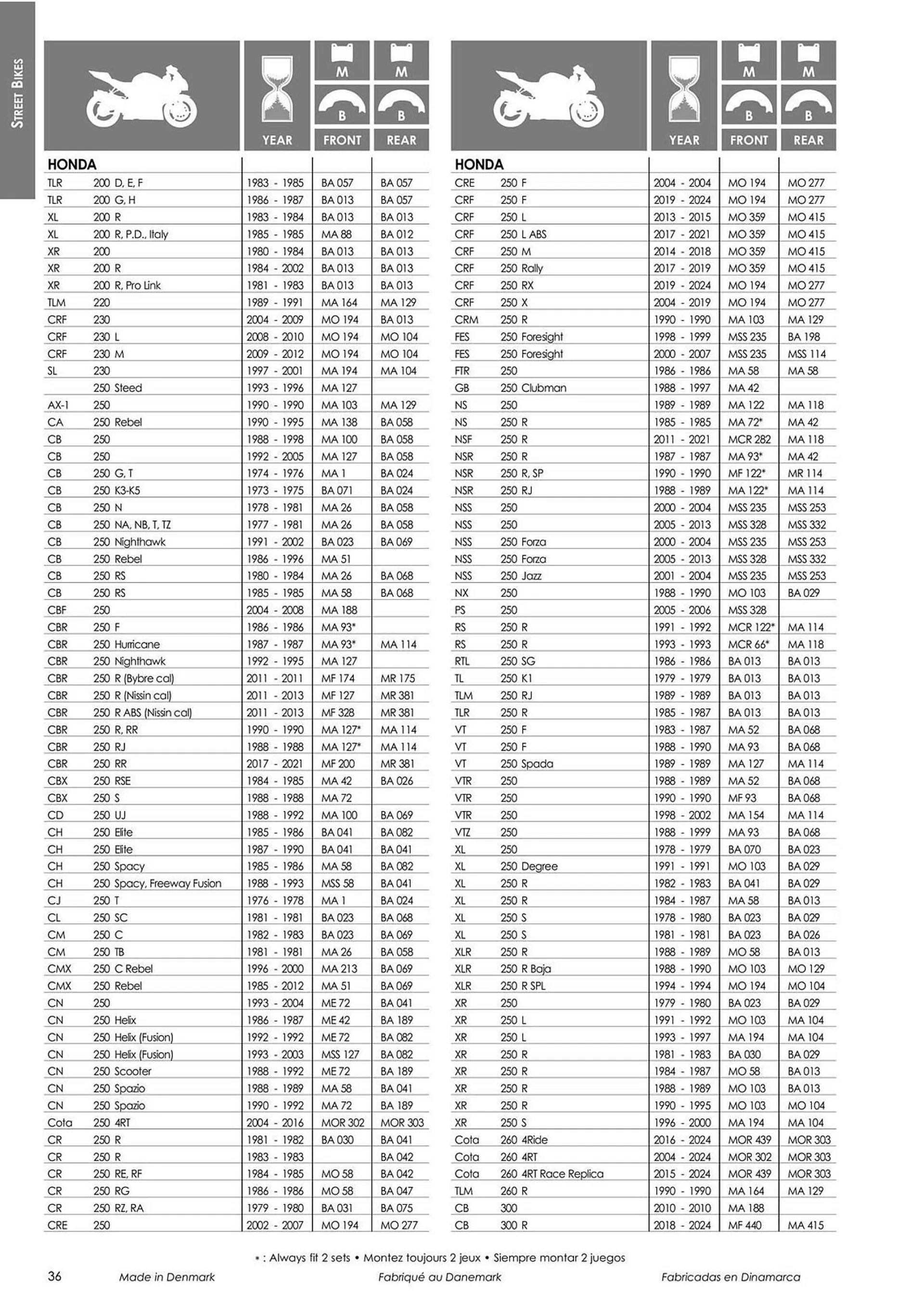 Catalogue Bihr du 18 mars au 31 décembre 2024 - Catalogue page 38