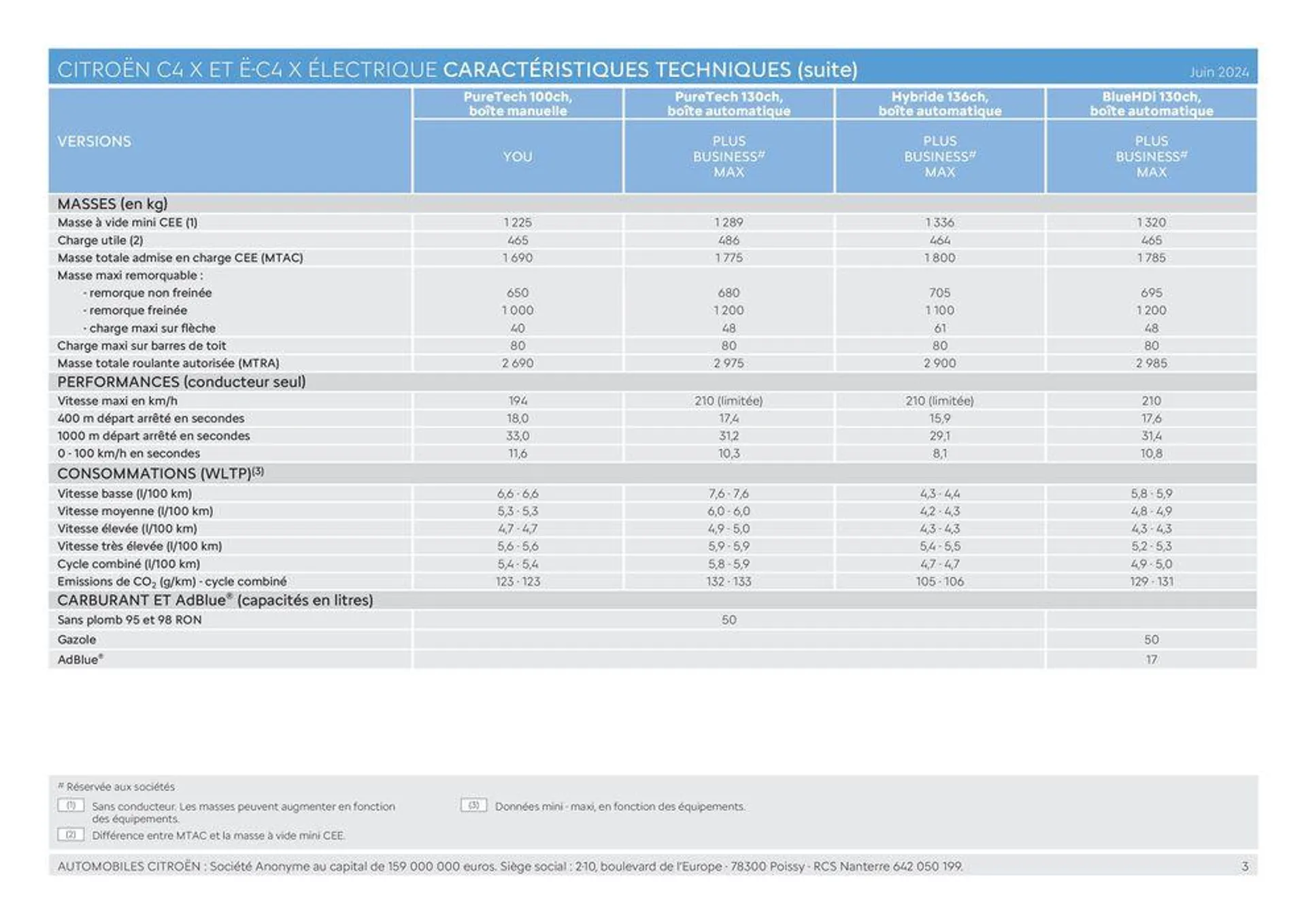 C4 X - Versions et caractéristiques du 20 juin au 31 décembre 2024 - Catalogue page 3