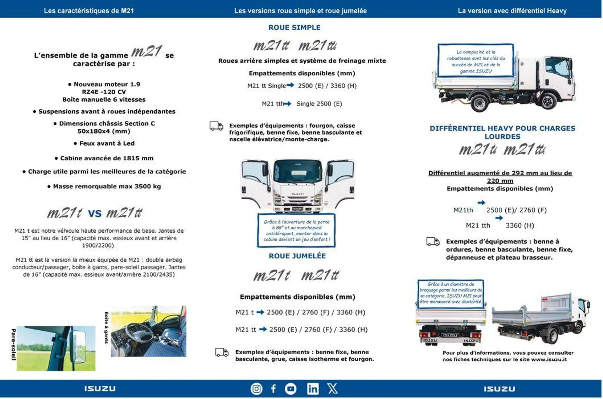 ISUZU m21 GAMME 3,5 TONNES  du 12 mars au 31 octobre 2024 - Catalogue page 2