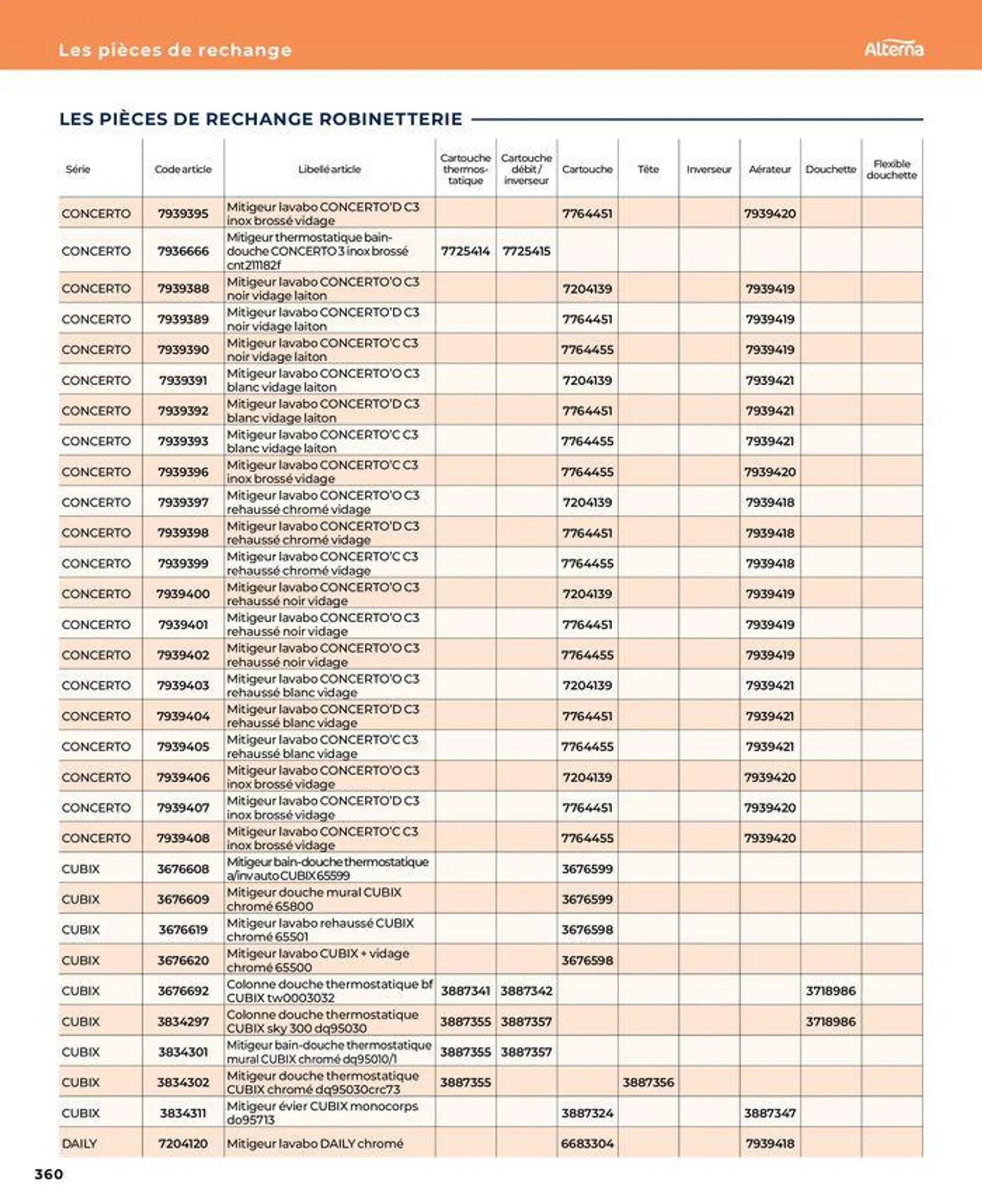 La salle de bain en toute sérénité du 17 janvier au 31 août 2024 - Catalogue page 360