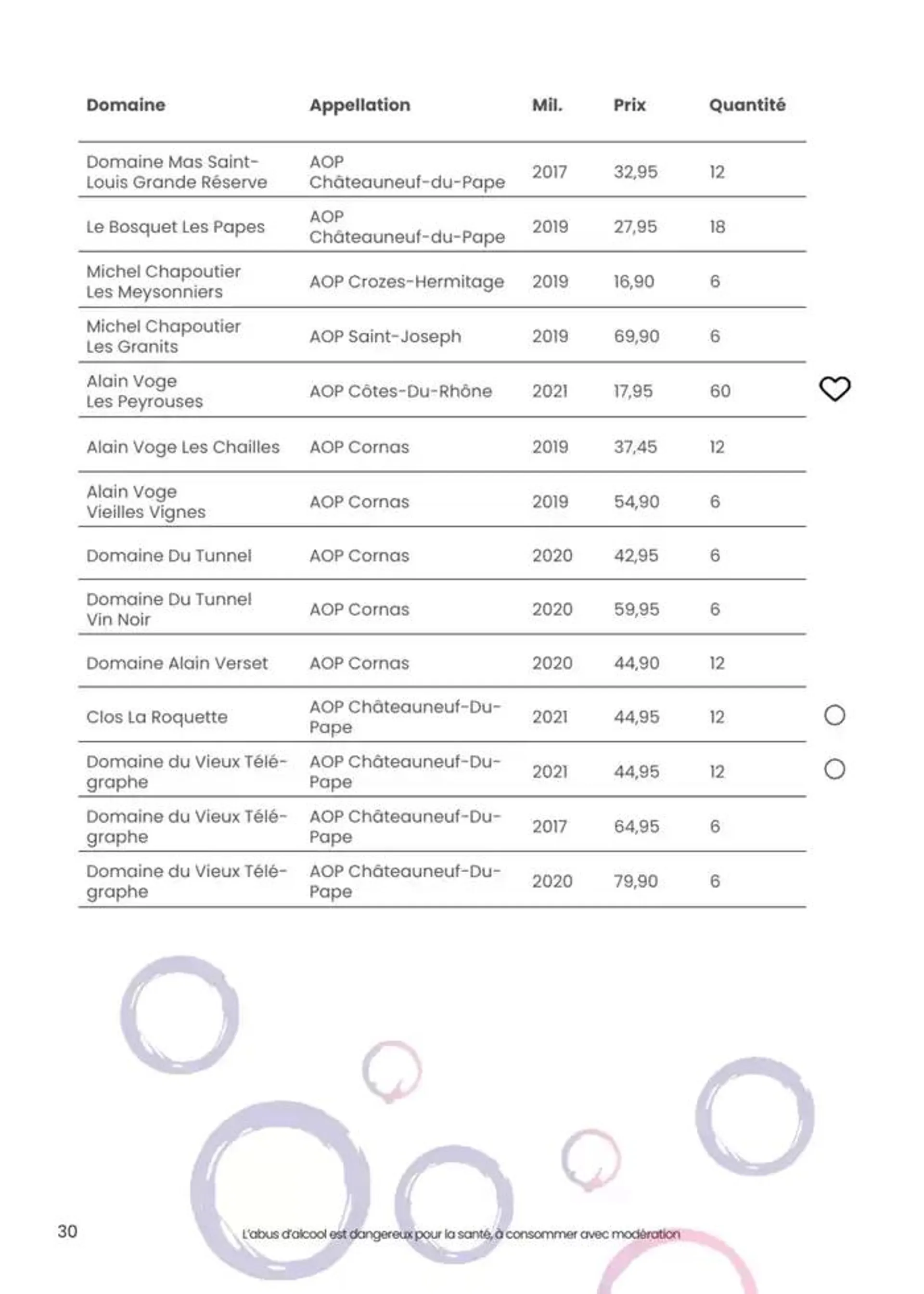 foire aux vins dautomne du 1 octobre au 12 octobre 2024 - Catalogue page 22