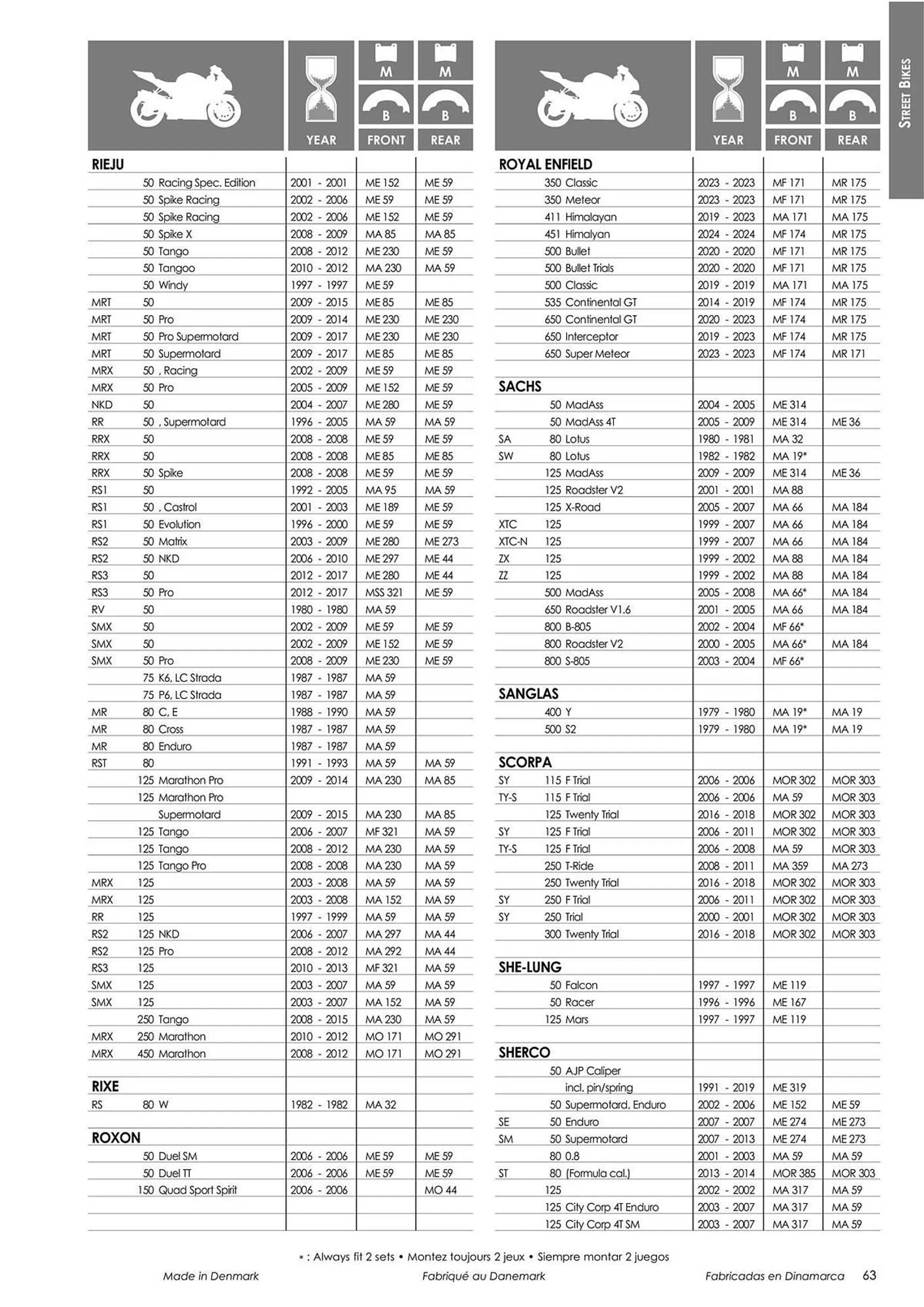 Catalogue Bihr du 18 mars au 31 décembre 2024 - Catalogue page 65