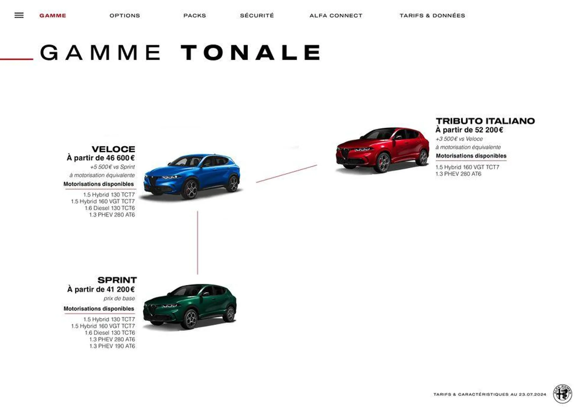 Alfa Romeo TONALE du 7 août au 7 août 2025 - Catalogue page 5