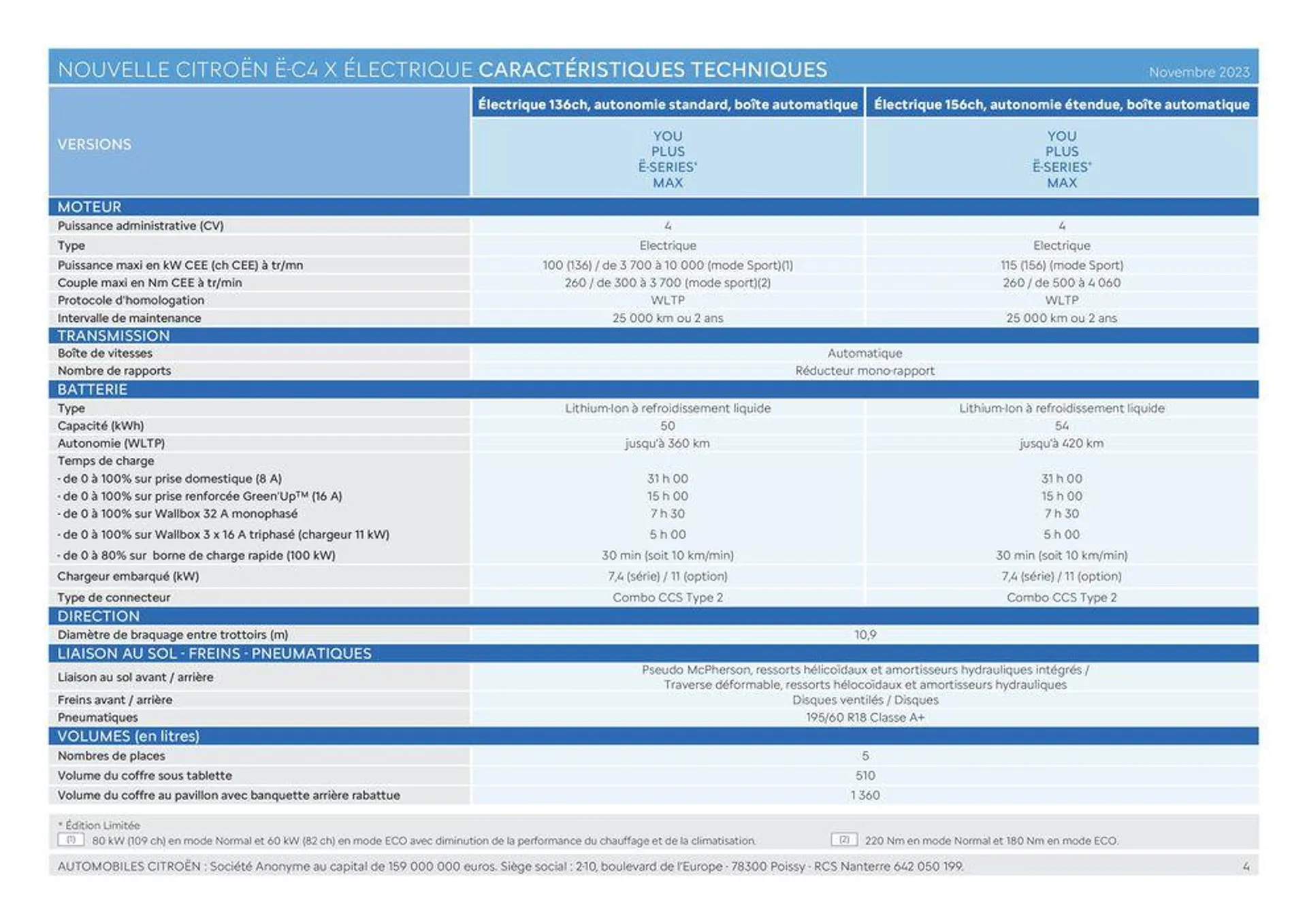 Citroën Ë-C4 X ÉLECTRIQUE Caractéristiques du 4 juillet au 31 décembre 2024 - Catalogue page 4