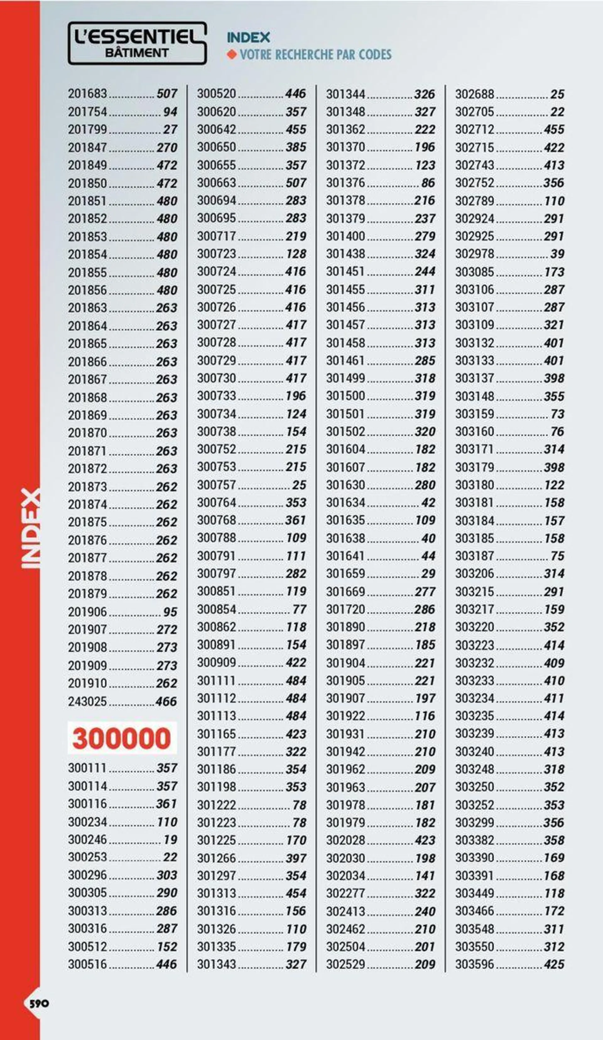 Essentiel Batiment 2024 du 3 janvier au 31 décembre 2024 - Catalogue page 546