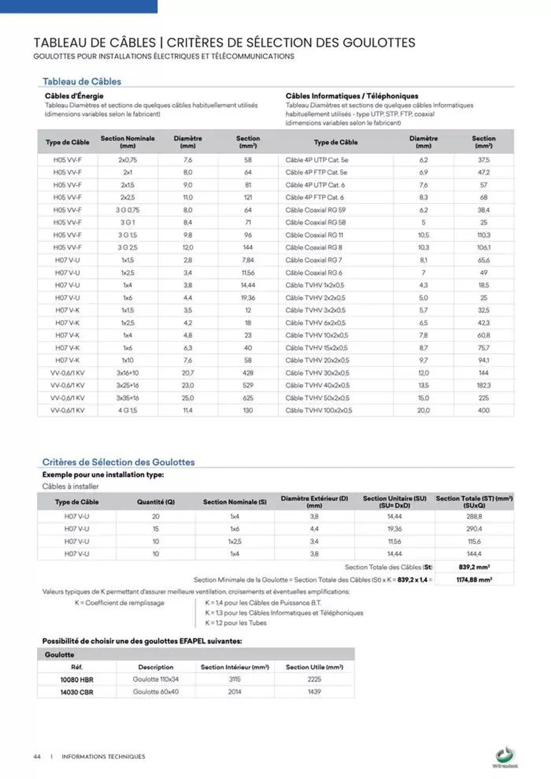 Wireplast 2025 du 3 décembre au 31 décembre 2025 - Catalogue page 44