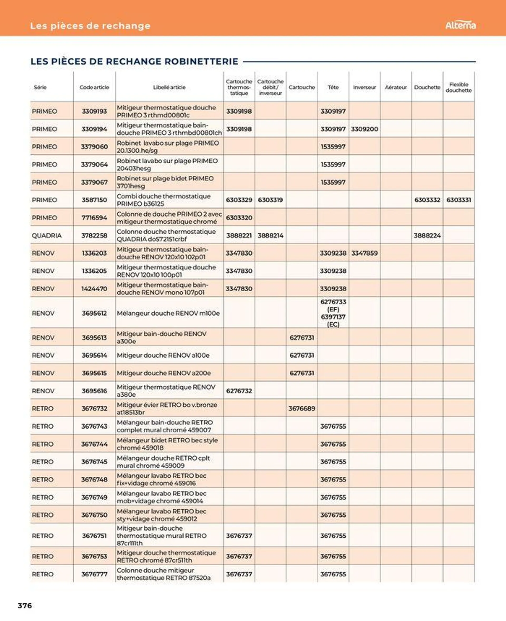 La salle de bain en toute sérénité du 17 janvier au 31 août 2024 - Catalogue page 376