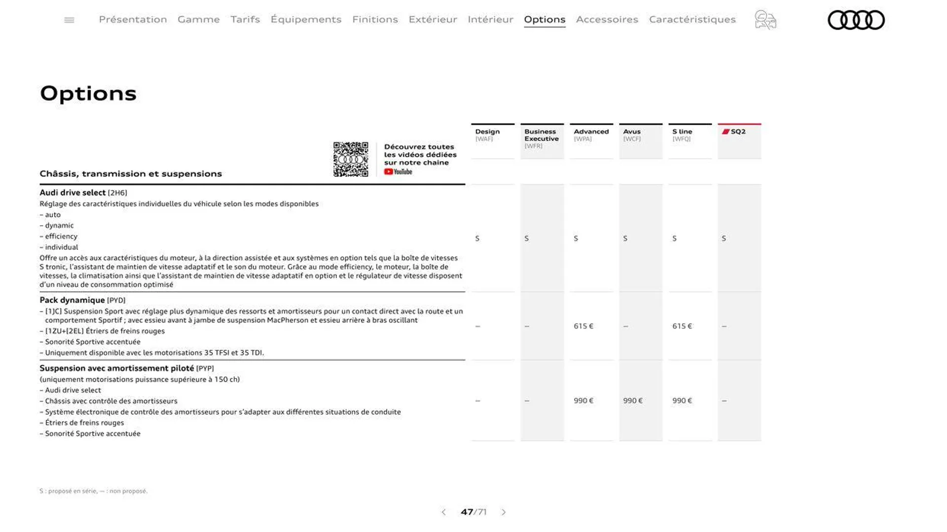 Audi Q2 du 20 août au 31 décembre 2024 - Catalogue page 47