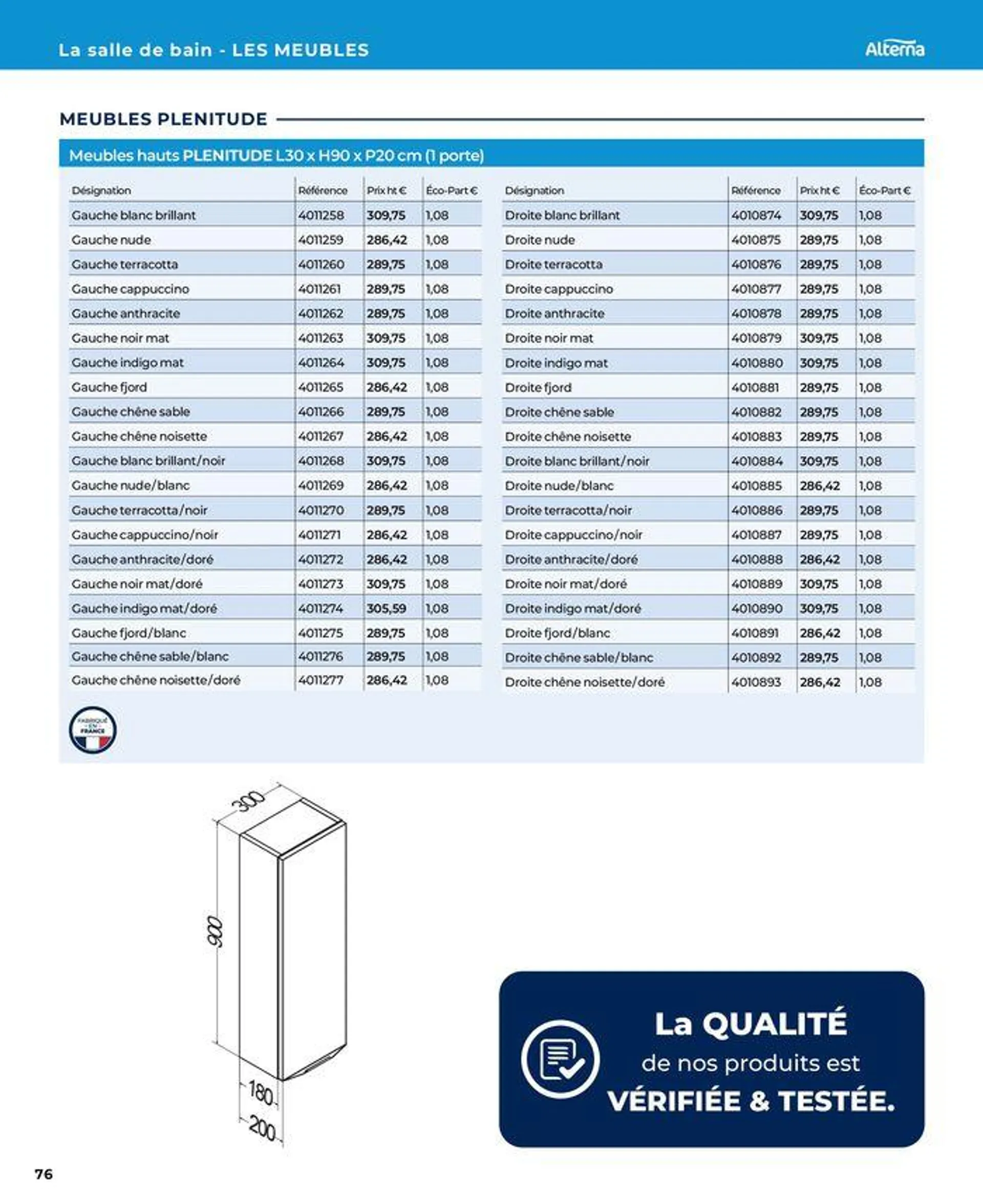 La salle de bain en toute sérénité du 17 janvier au 31 août 2024 - Catalogue page 76