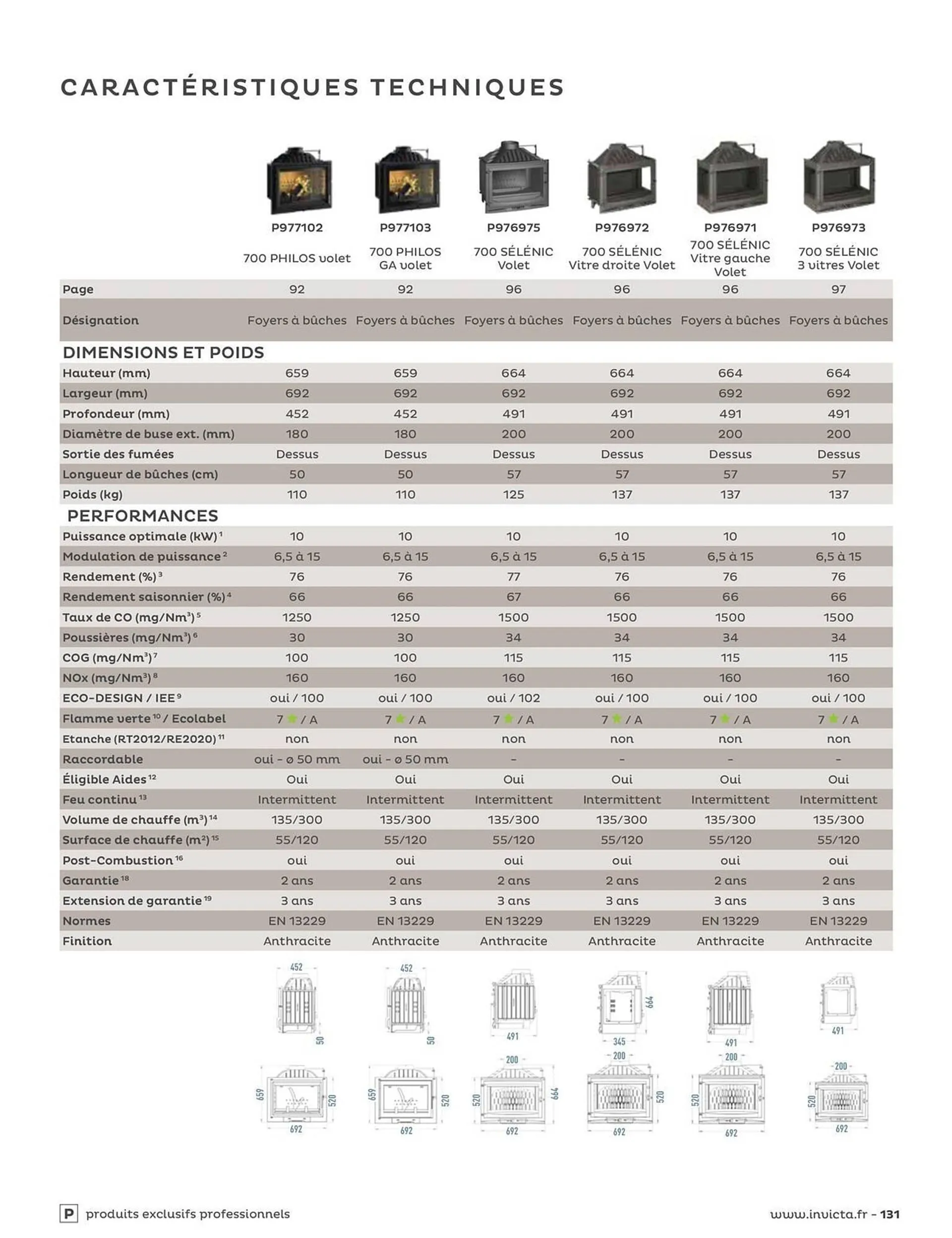 Catalogue Invicta du 31 août au 31 décembre 2023 - Catalogue page 131