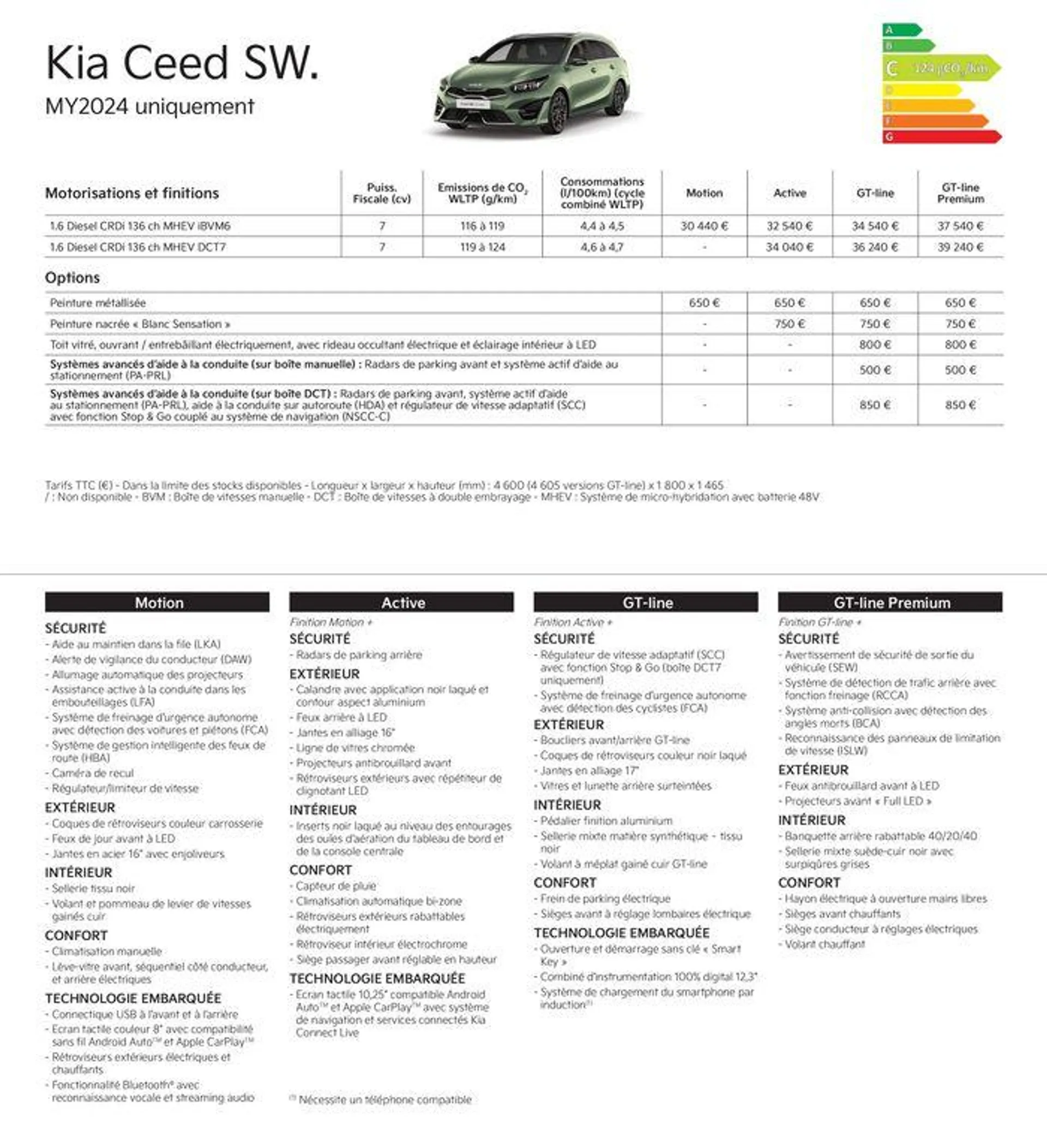 KIA Nouvelle Picanto - Price list - 9