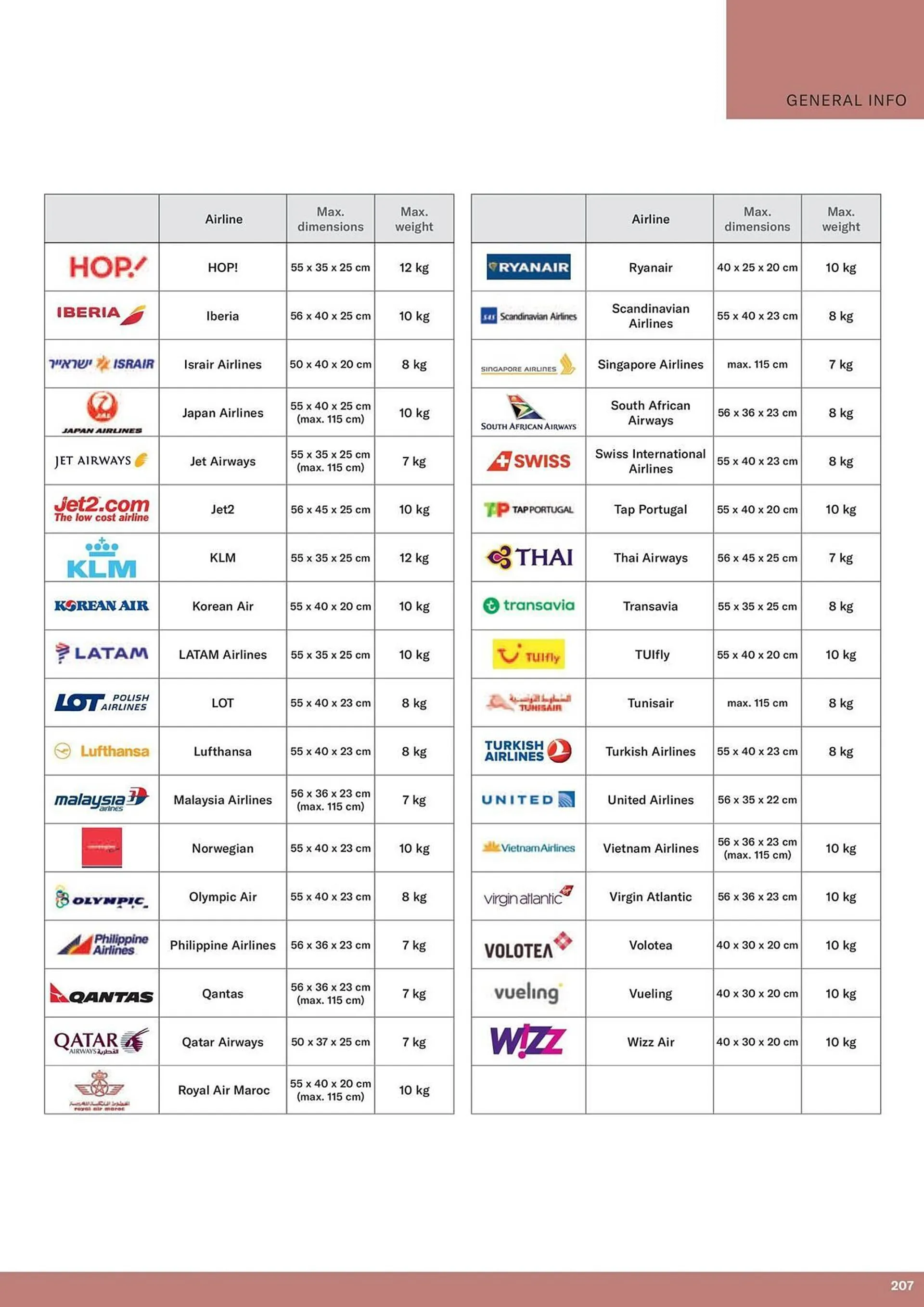 Catalogue Samsonite du 13 décembre au 28 décembre 2024 - Catalogue page 209