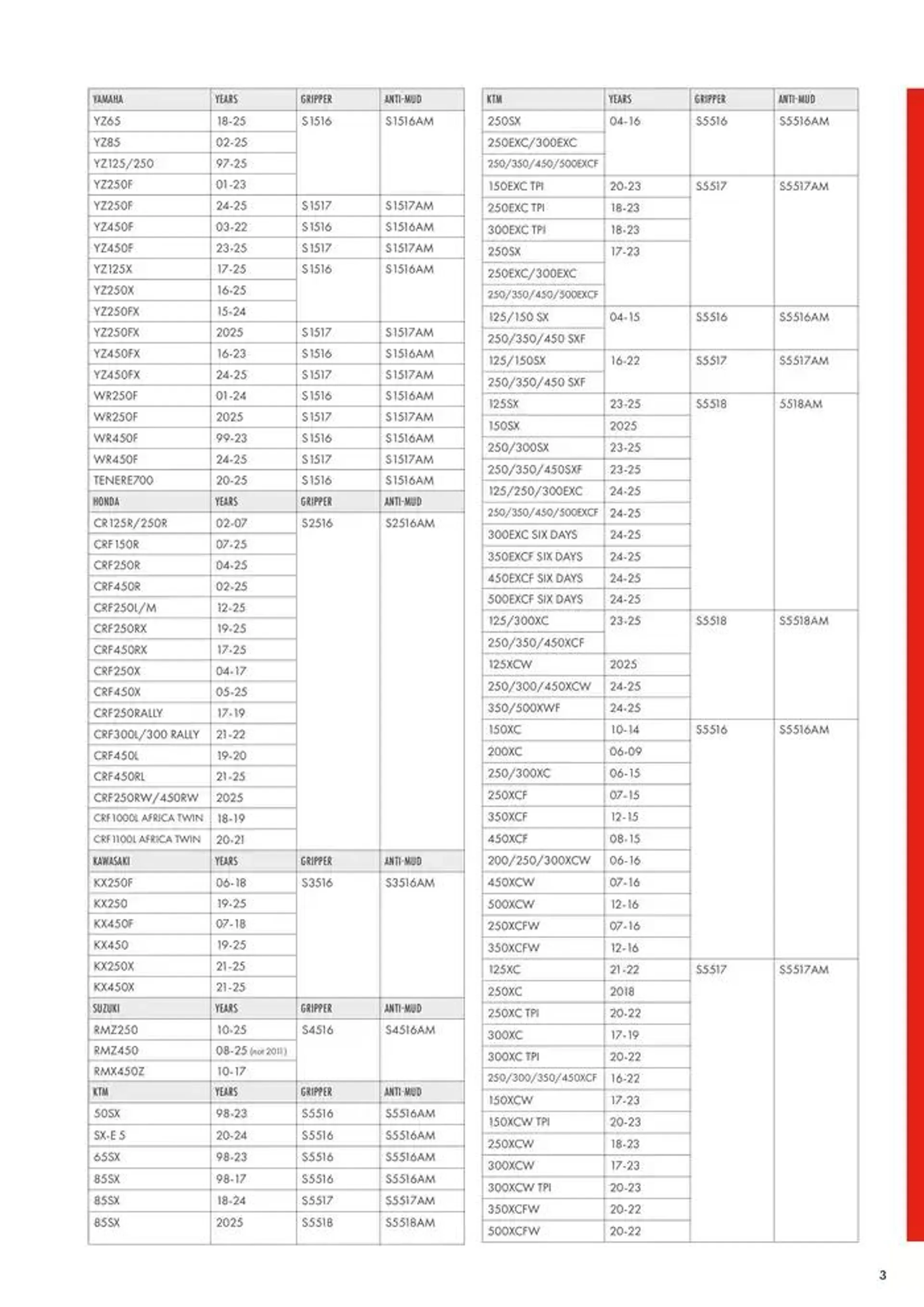 SCAR 2025 du 22 novembre au 30 juin 2025 - Catalogue page 5