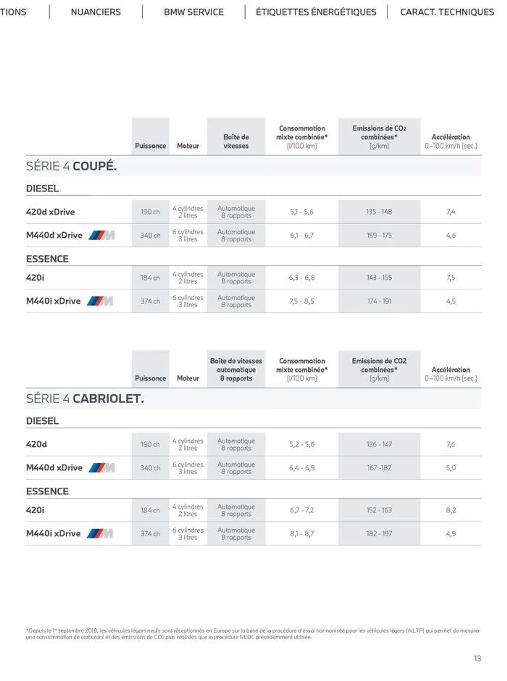 THE NEW 4 COUPÉ CABRIOLET du 26 juin au 31 janvier 2025 - Catalogue page 13