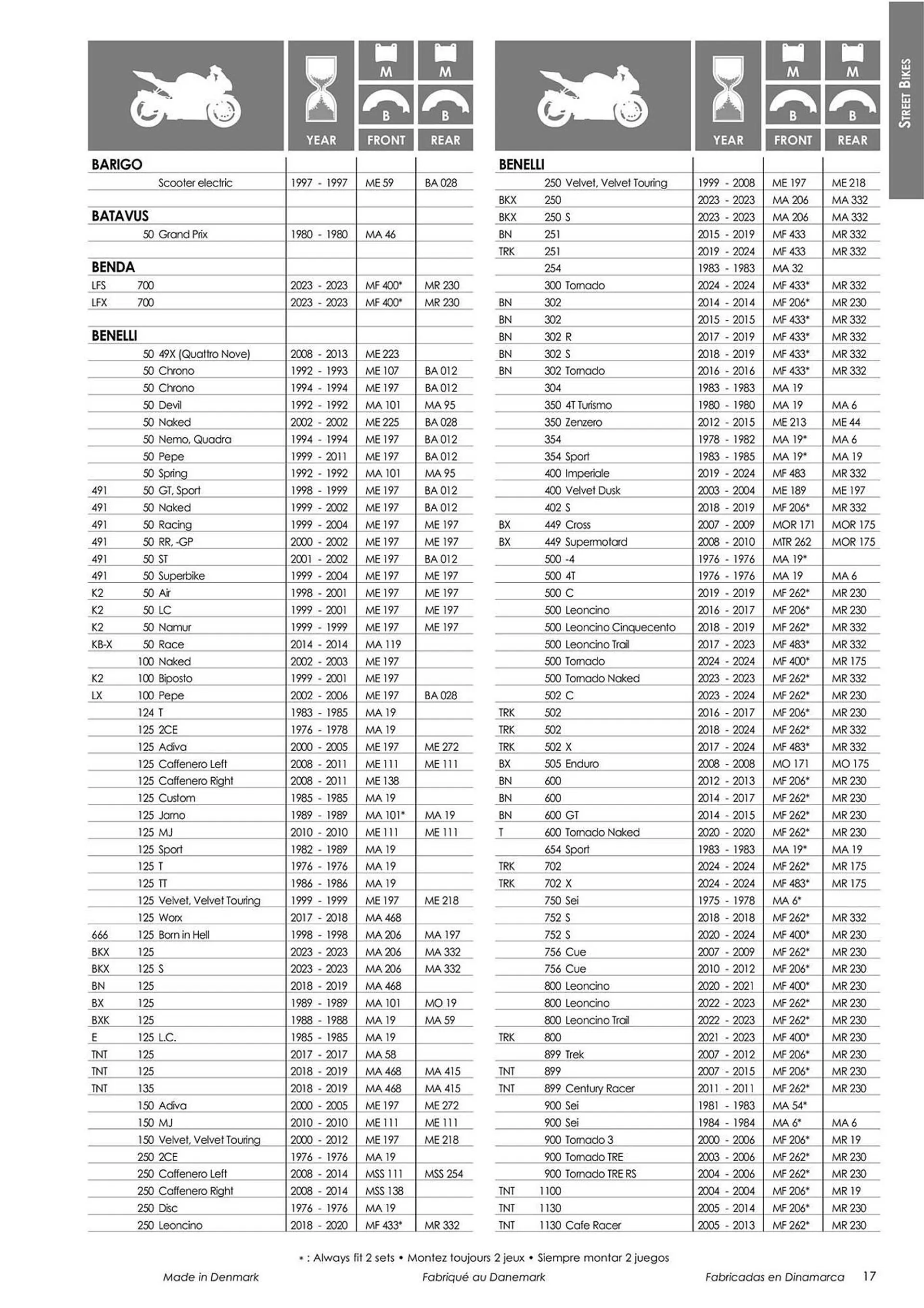 Catalogue Bihr du 18 mars au 31 décembre 2024 - Catalogue page 19