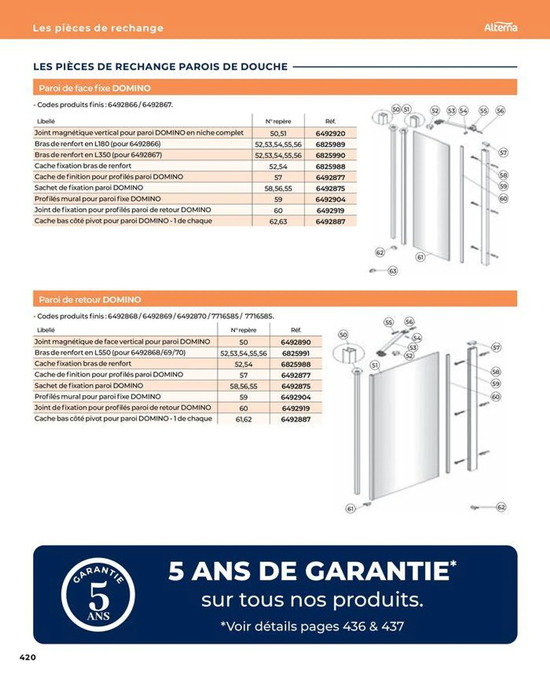 La salle de bain en toute sérénité du 17 janvier au 31 août 2024 - Catalogue page 420