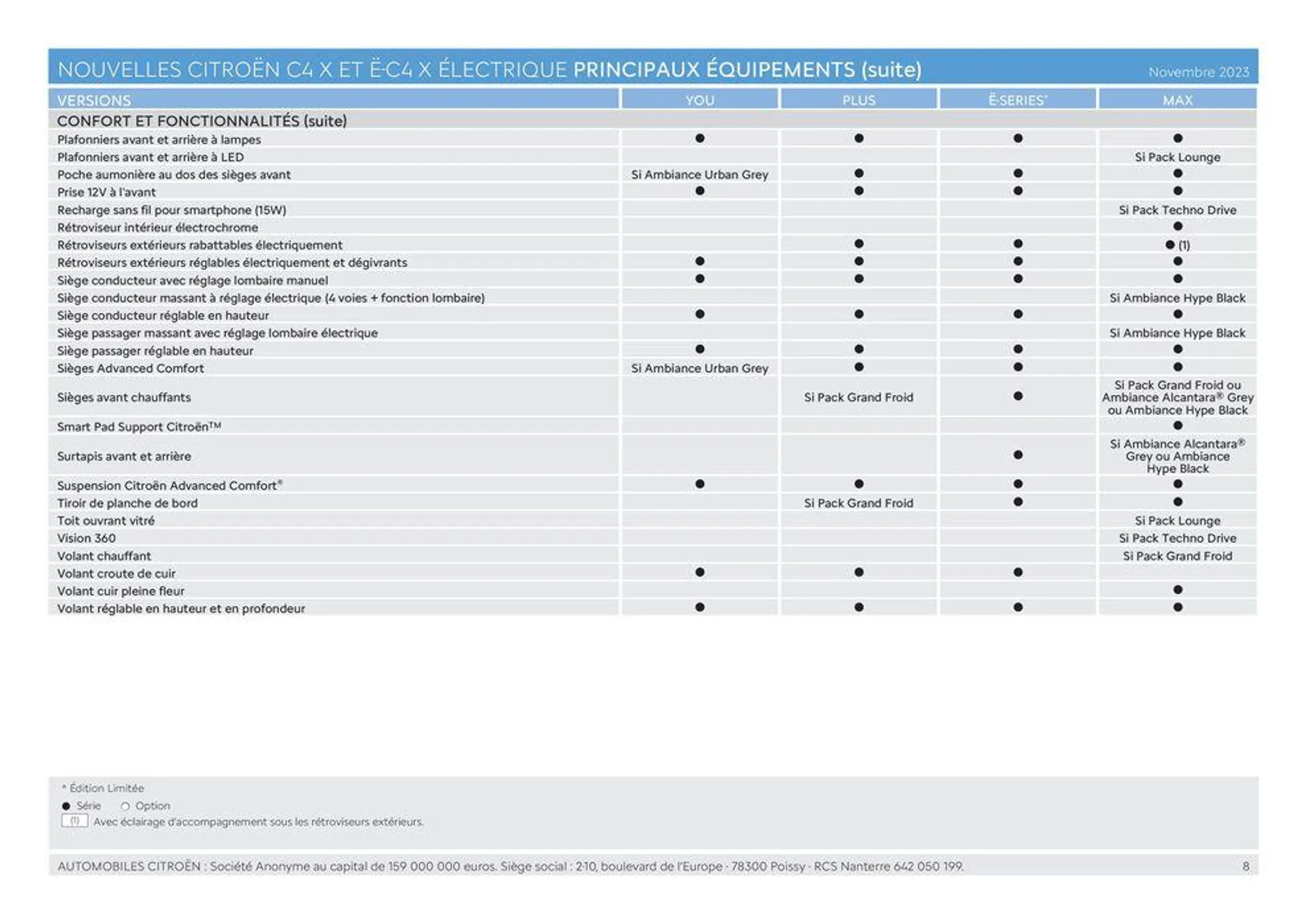 Citroën Ë-C4 X ÉLECTRIQUE Caractéristiques du 4 juillet au 31 décembre 2024 - Catalogue page 8