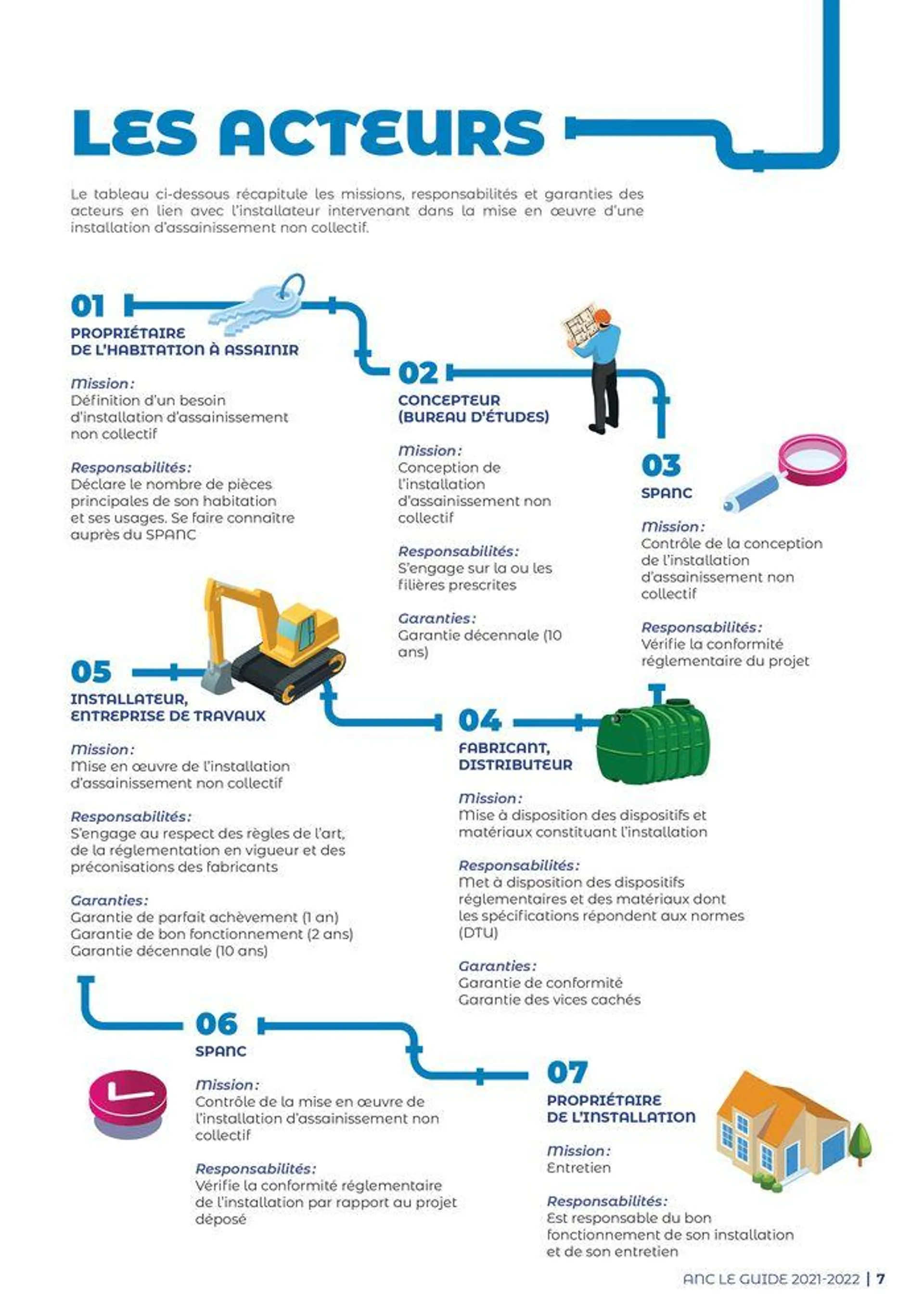 Guide - Assainissement non collectif - 7