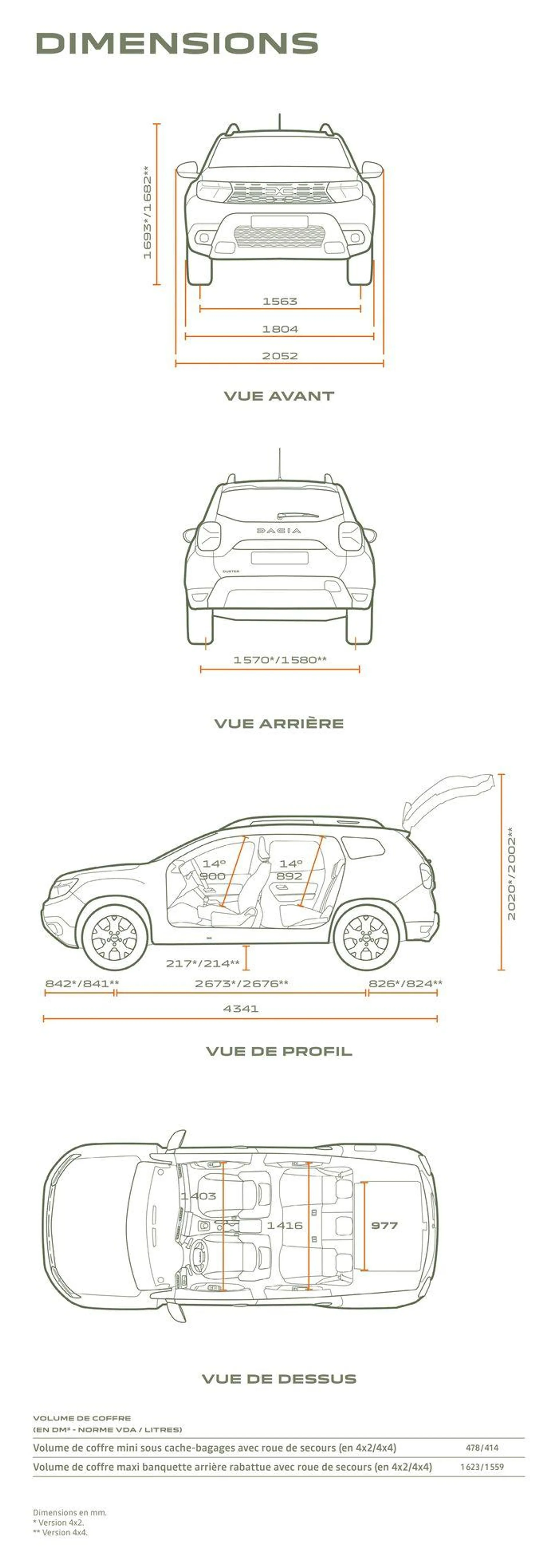 Dacia Duster du 4 juillet au 31 janvier 2025 - Catalogue page 23