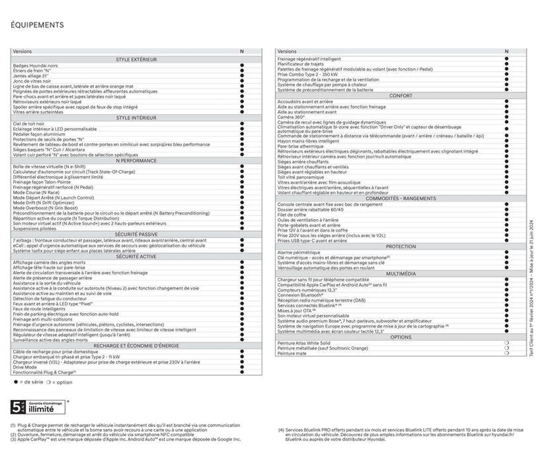 Hyundai IONIQ 5 N du 23 juillet au 23 juillet 2025 - Catalogue page 3