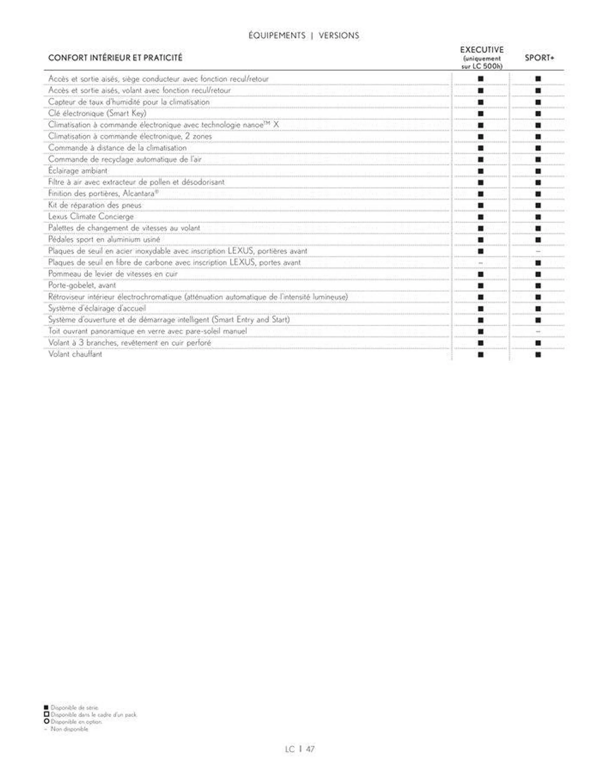 Lexus LC LC 500h et LC 500 du 24 juin au 28 février 2025 - Catalogue page 47