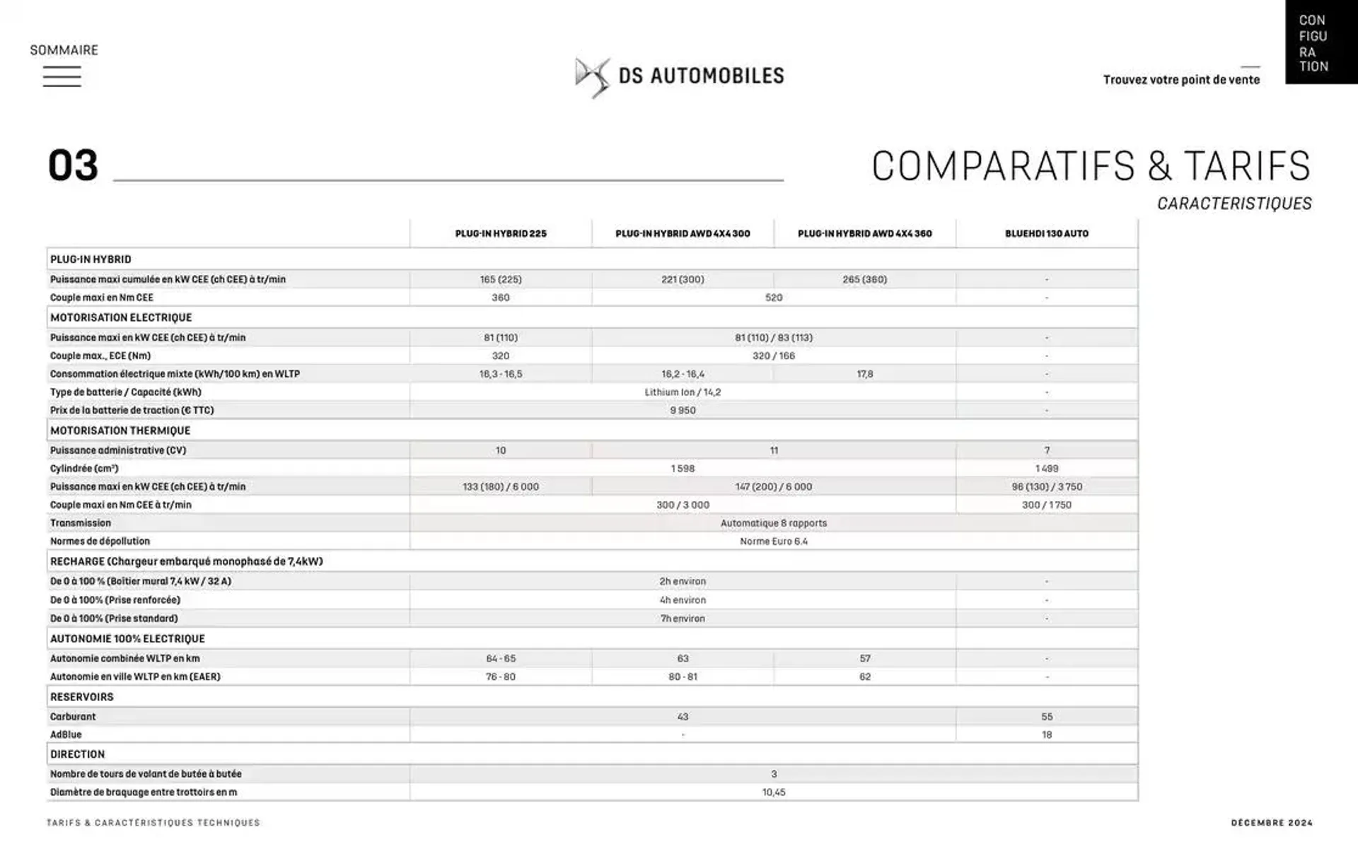 DS 7 du 12 décembre au 12 décembre 2025 - Catalogue page 40