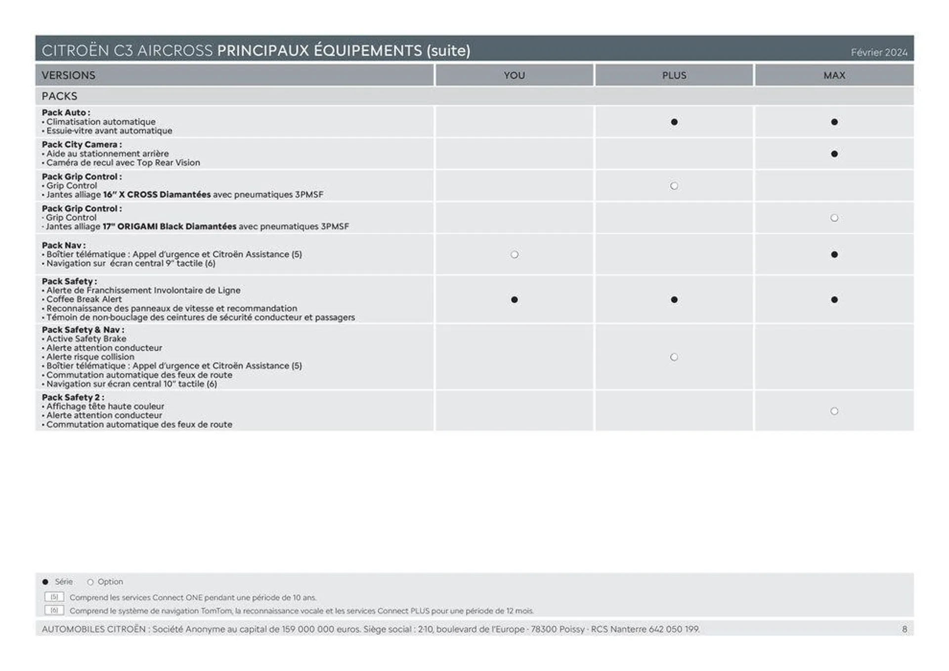 C3 AIRCROSS - Versions et caractéristiques du 11 mars au 31 décembre 2024 - Catalogue page 8