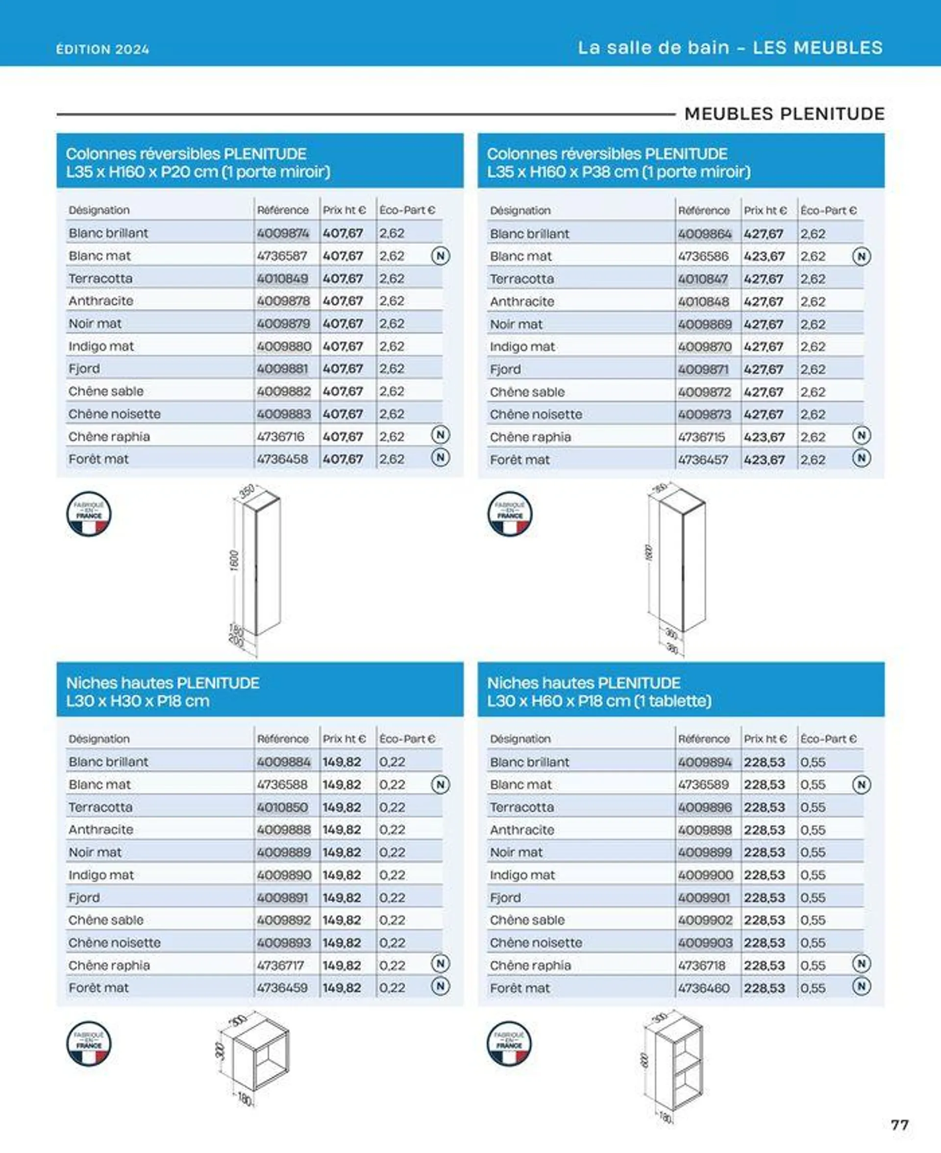 La salle de bain en toute sérénité du 2 juillet au 31 décembre 2024 - Catalogue page 77