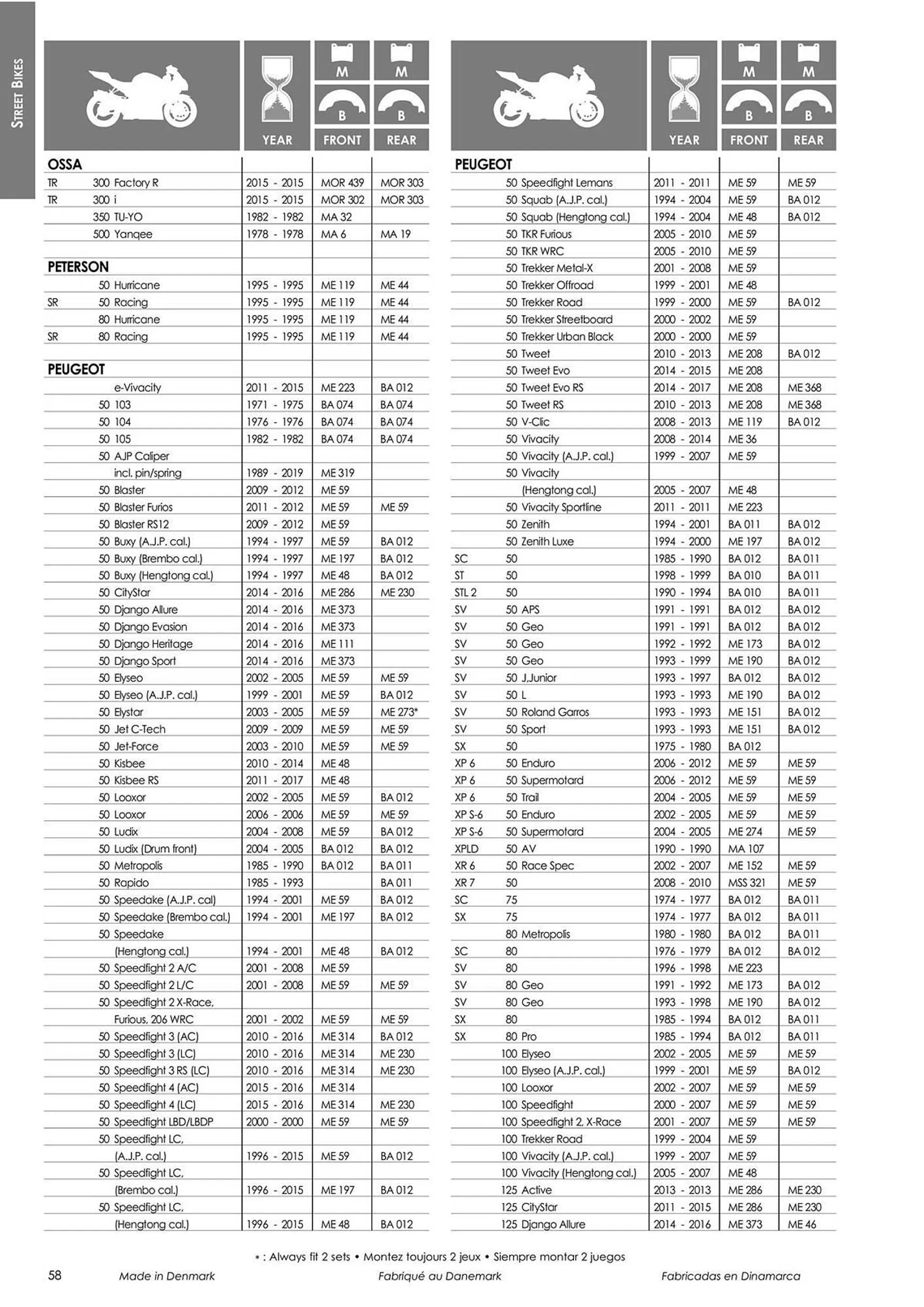 Catalogue Bihr du 18 mars au 31 décembre 2024 - Catalogue page 60