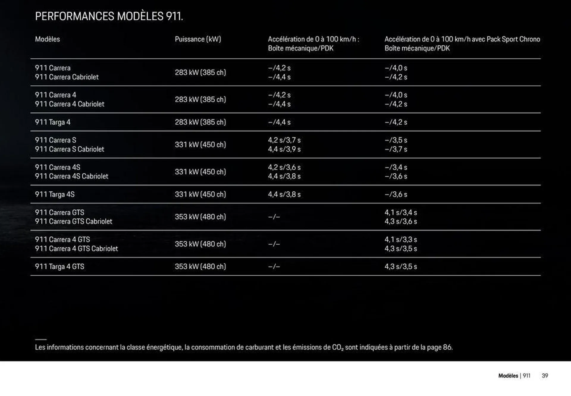 Modèles Porsche du 12 décembre au 31 décembre 2024 - Catalogue page 39