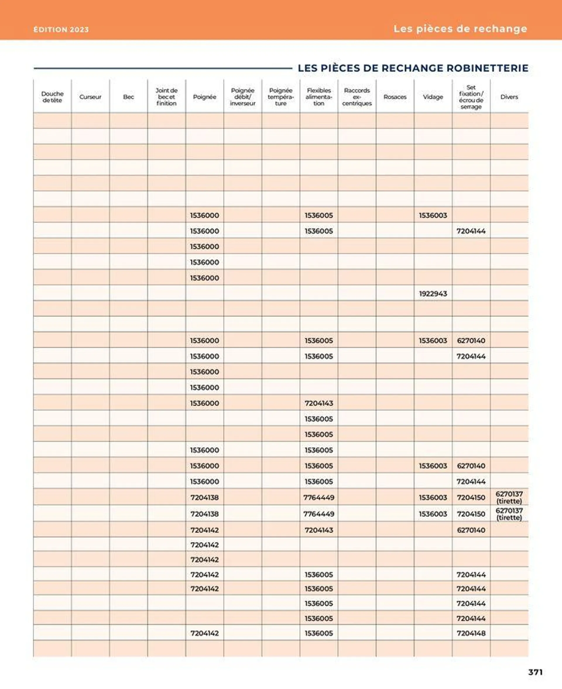 La salle de bain en toute sérénité du 17 janvier au 31 août 2024 - Catalogue page 371