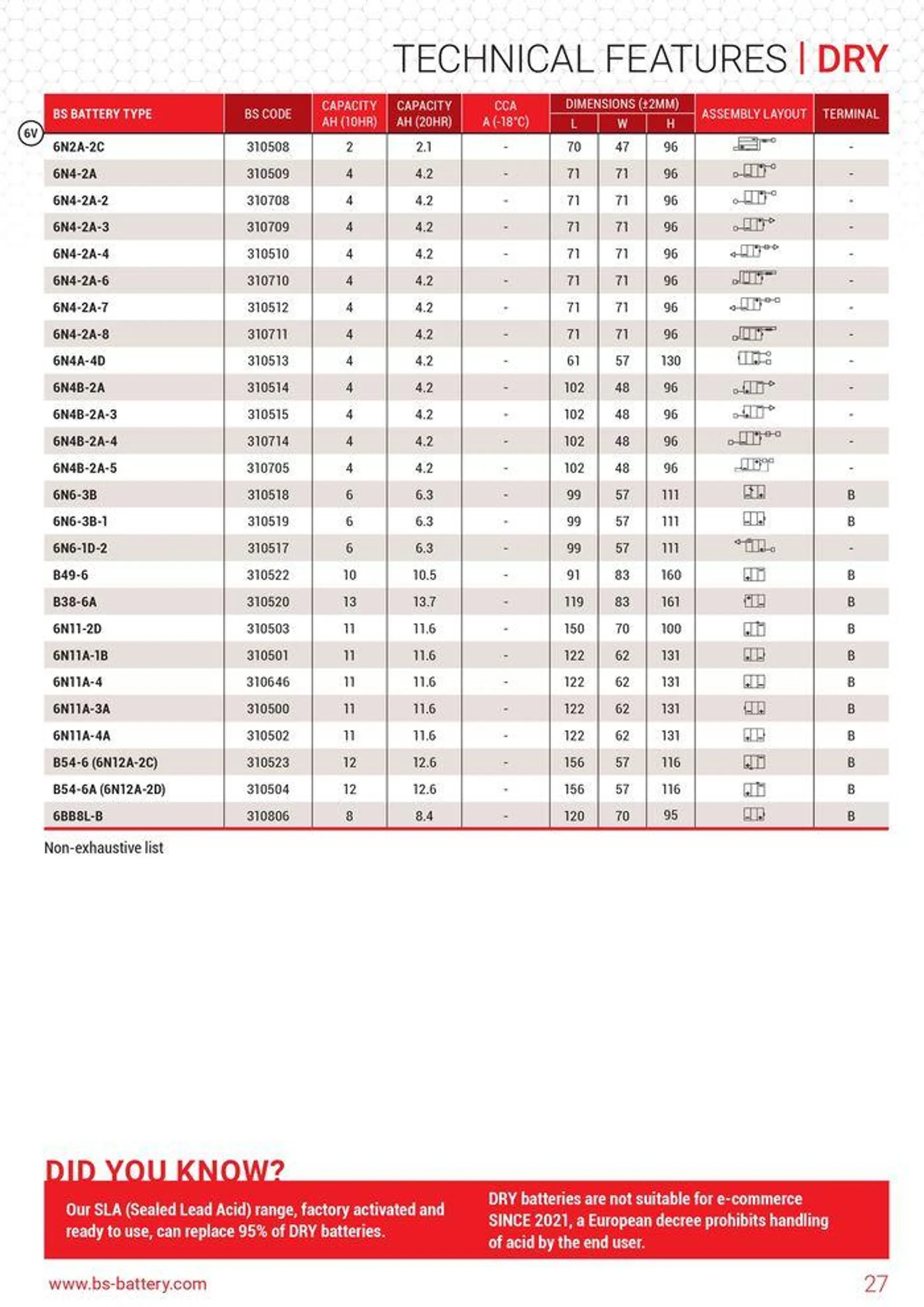 BS BATTERY 2024 du 12 septembre au 31 décembre 2024 - Catalogue page 27