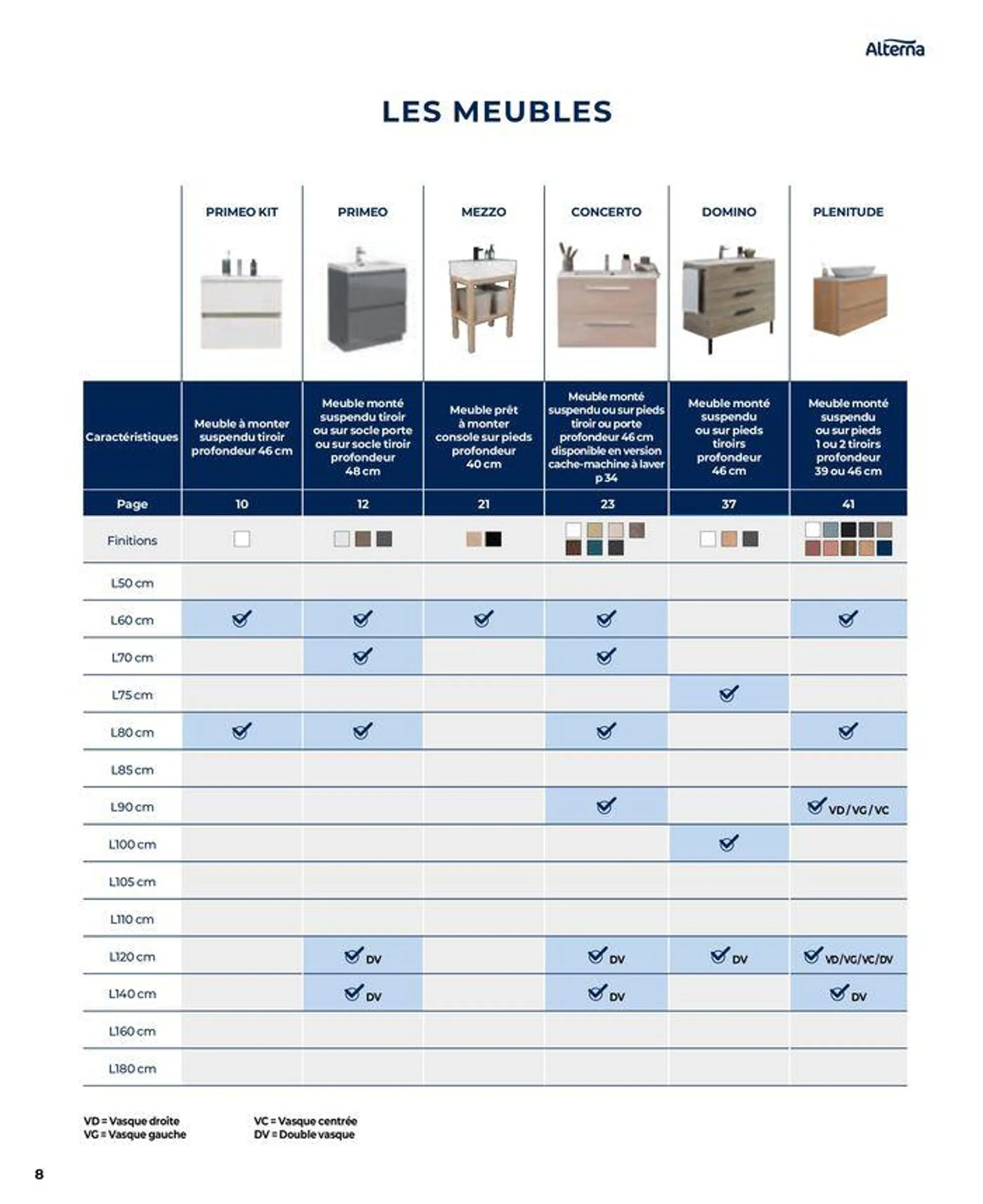 La salle de bain en toute sérénité du 17 janvier au 31 août 2024 - Catalogue page 8