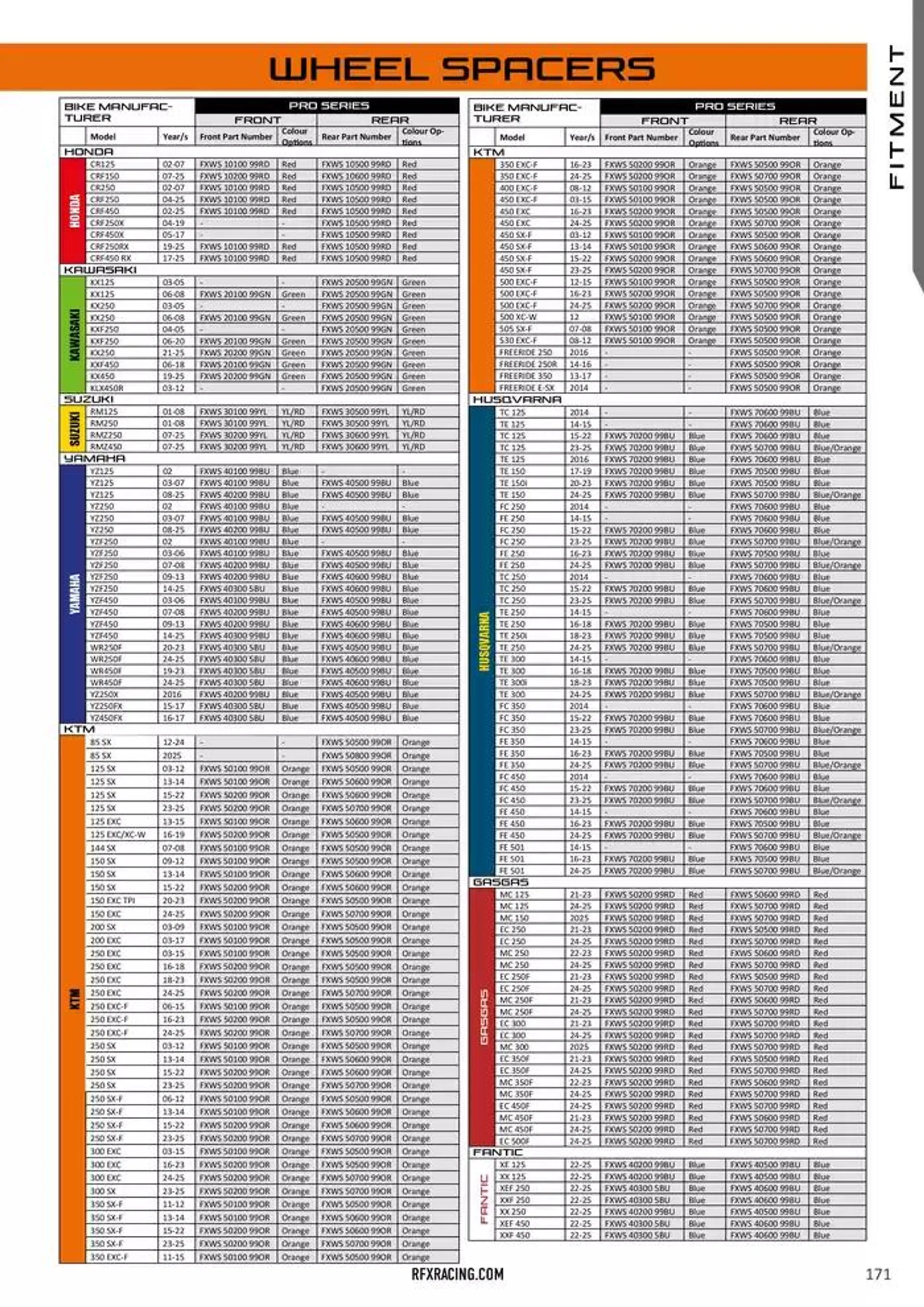 RFX 2025 du 14 décembre au 31 décembre 2025 - Catalogue page 171