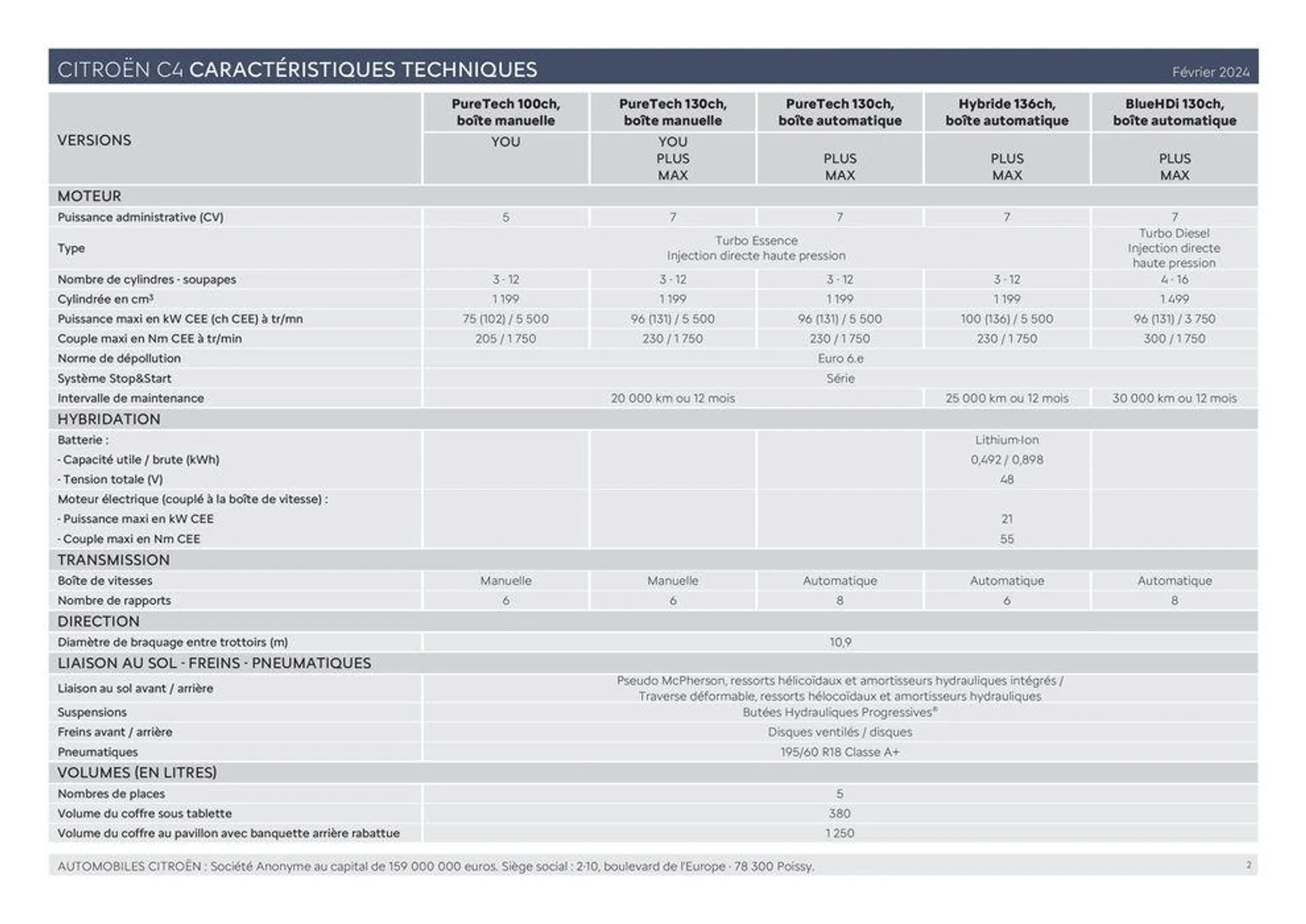 Ë-C4 ÉLECTRIQUE ET C4 - Versions et caractéristiques du 11 mars au 31 décembre 2024 - Catalogue page 2