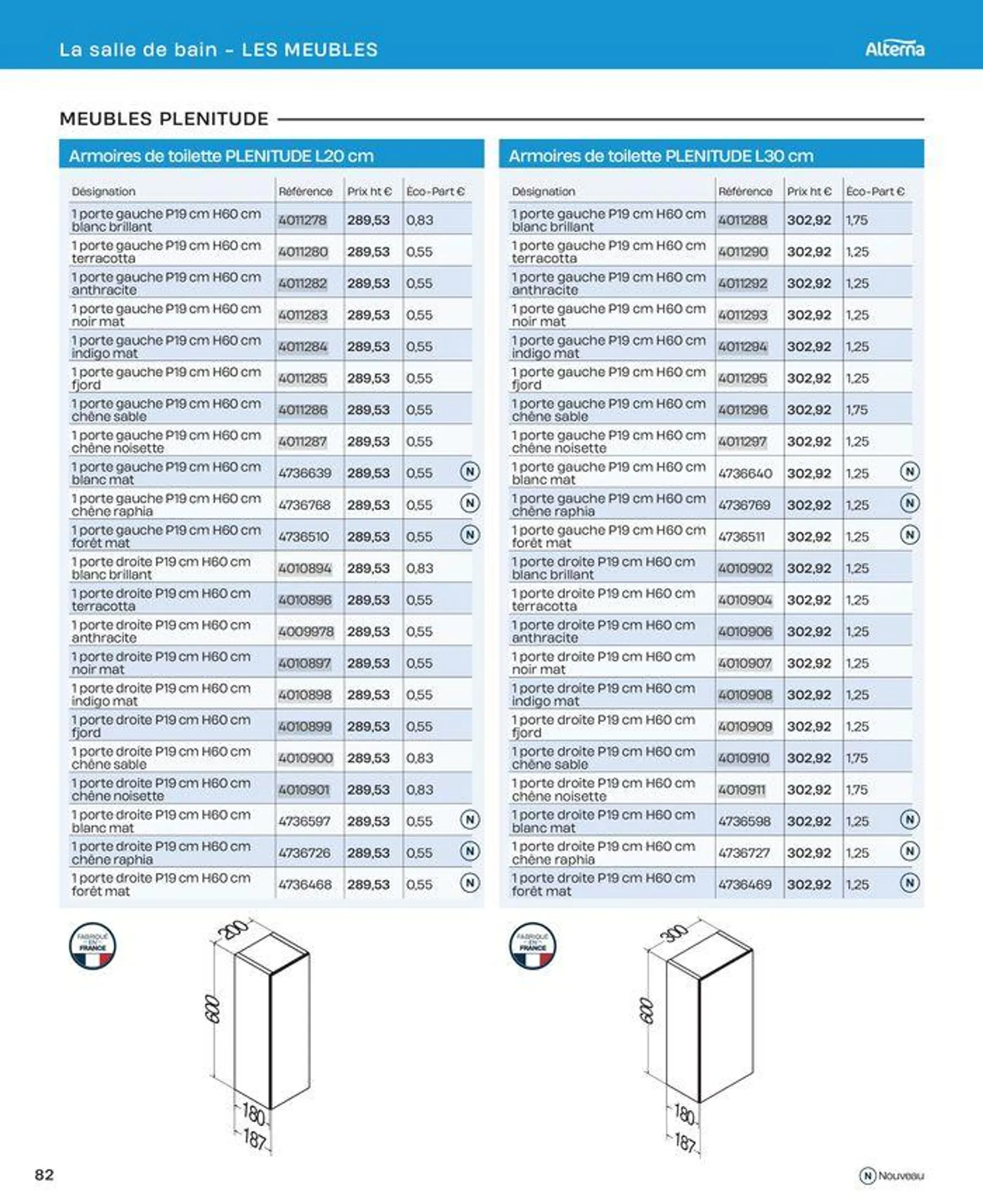 La salle de bain en toute sérénité du 2 juillet au 31 décembre 2024 - Catalogue page 82