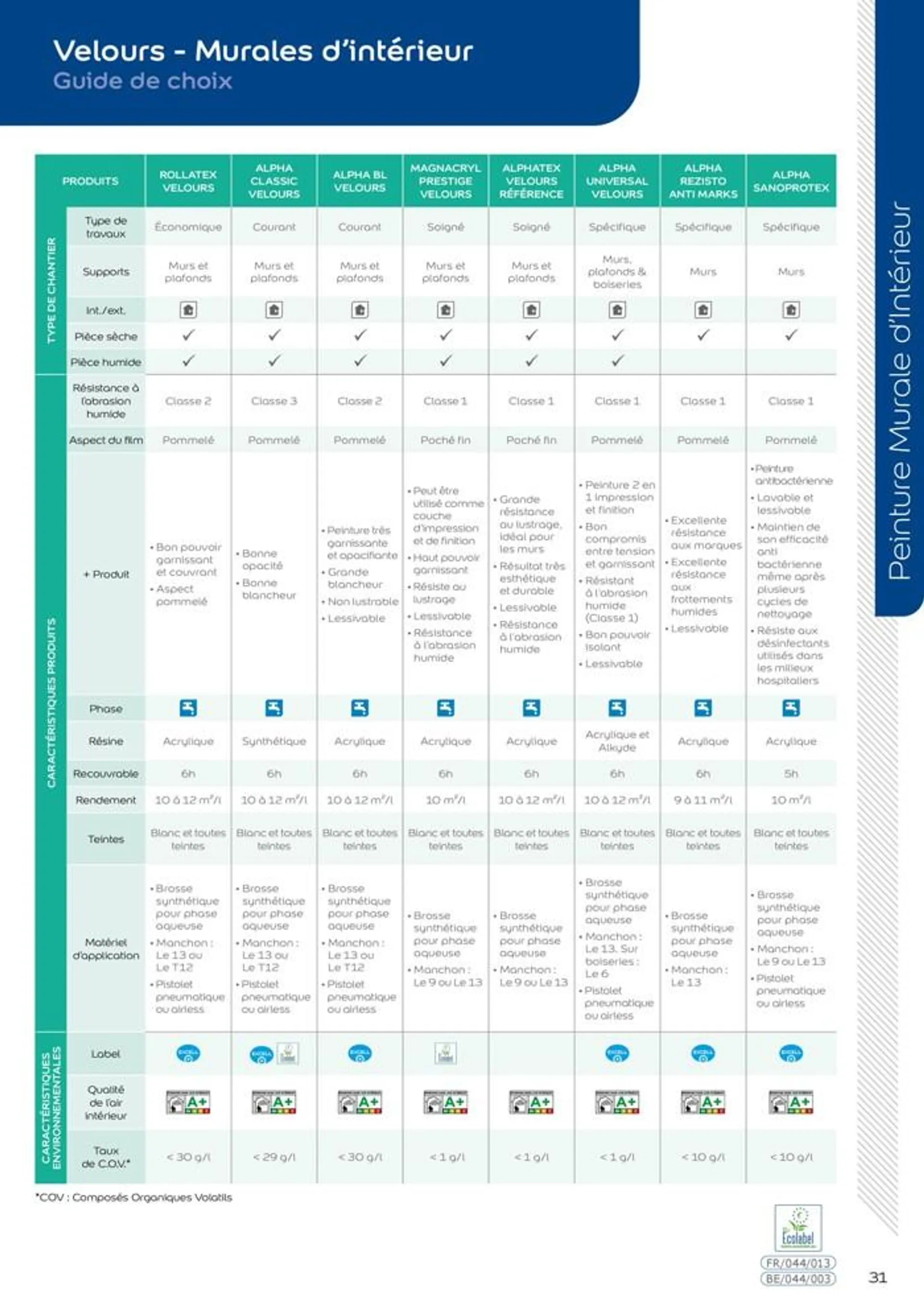  Le catalogue Sikkens Solutions 2023 - 31