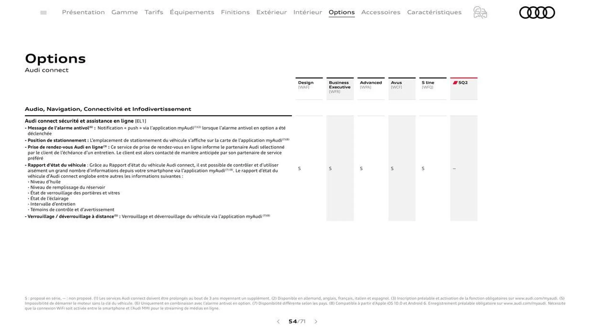 Audi Q2 du 20 août au 31 décembre 2024 - Catalogue page 54